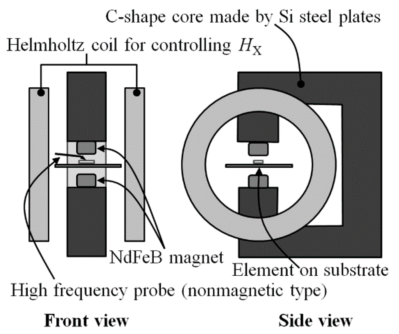Micromachines 13 01199 g010