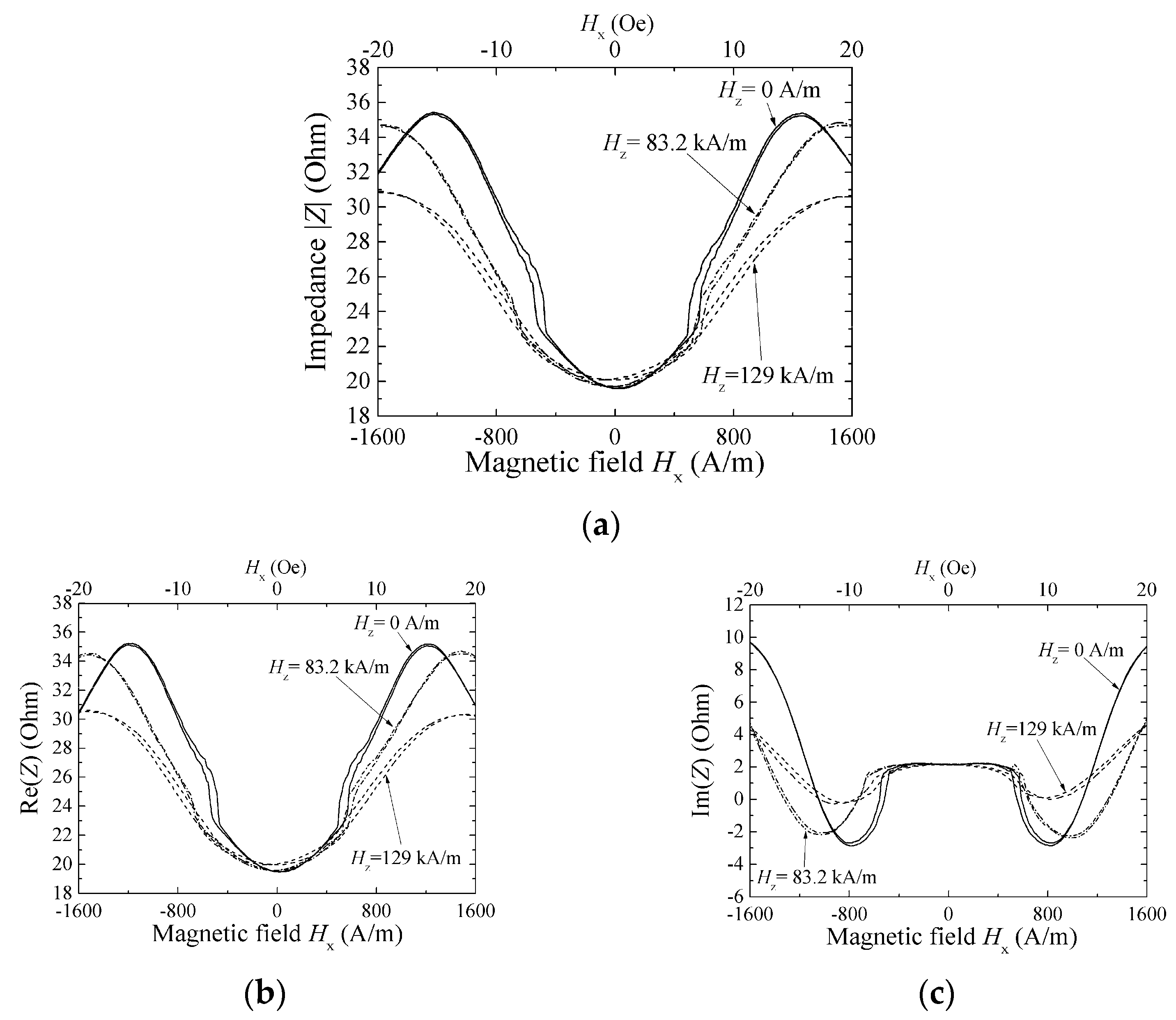 Micromachines 13 01199 g012