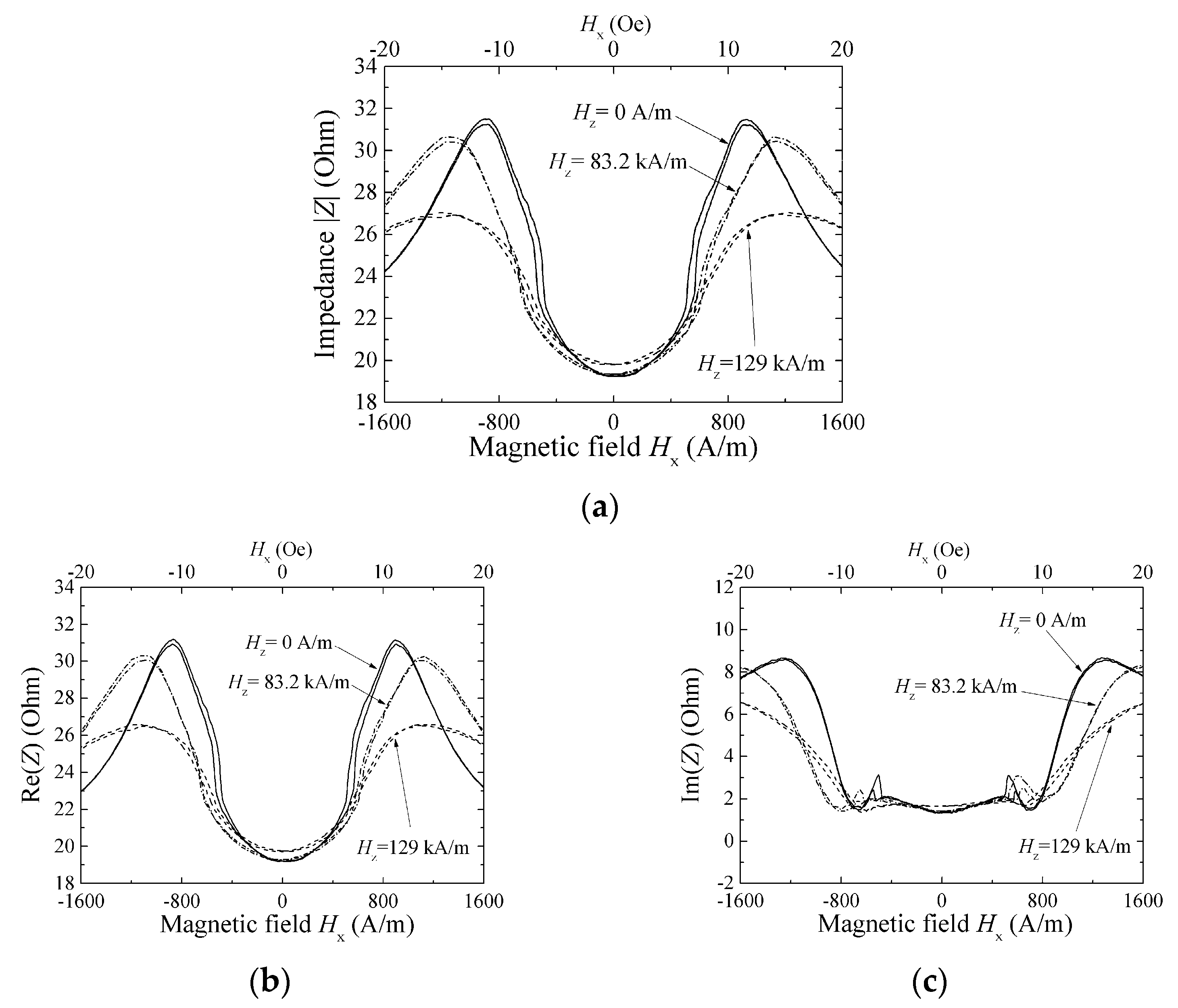 Micromachines 13 01199 g013