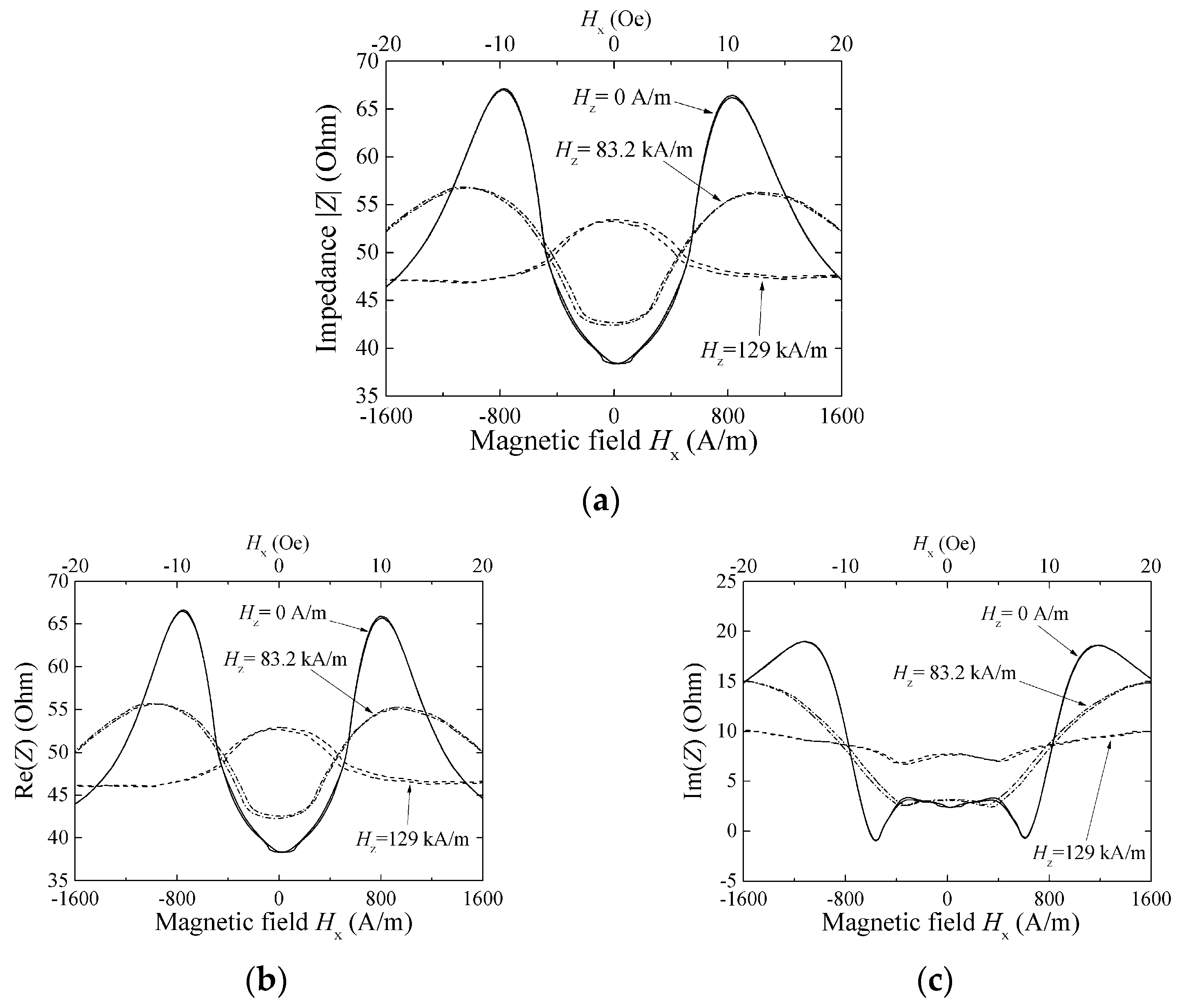 Micromachines 13 01199 g014