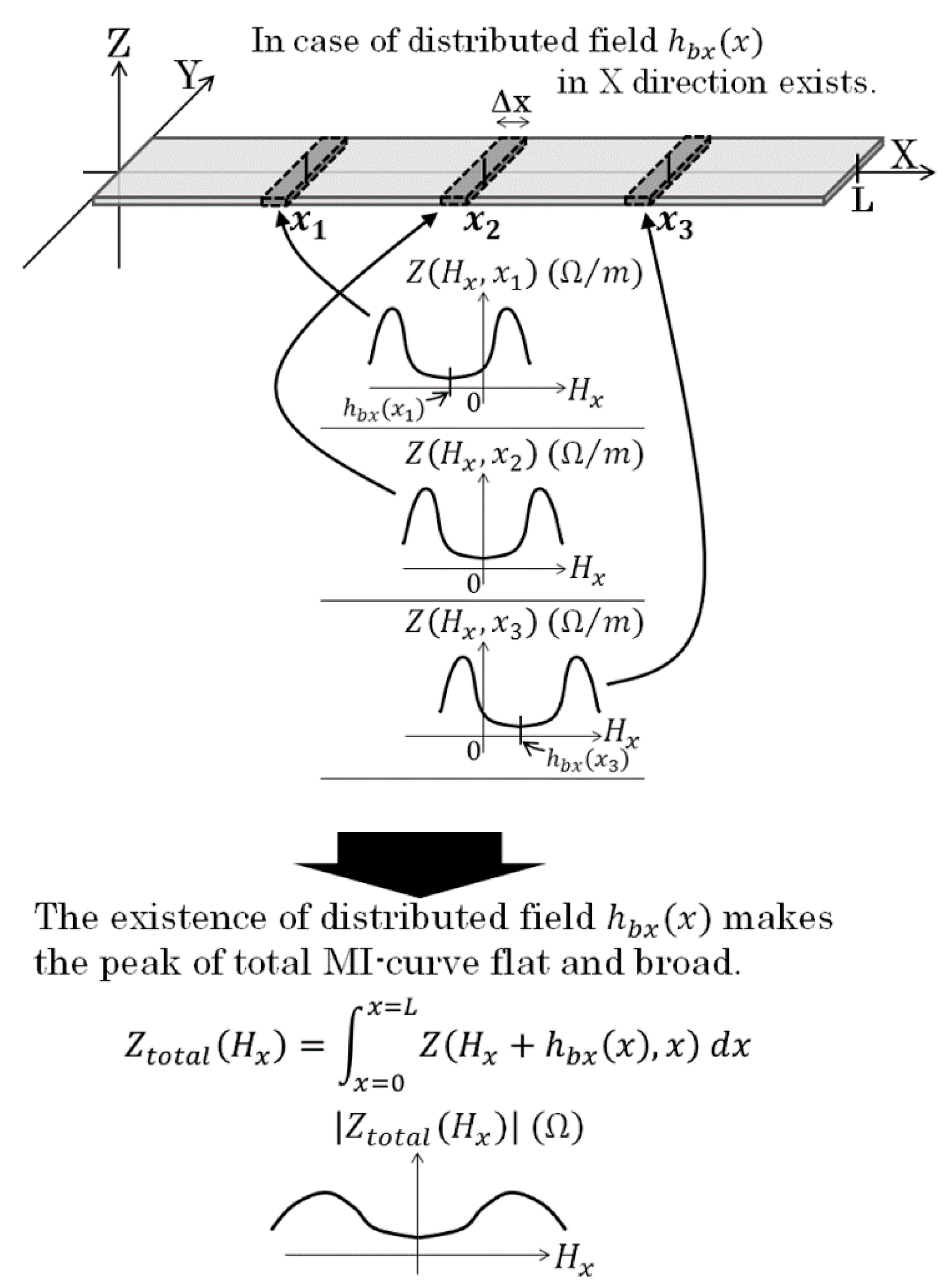 Micromachines 13 01199 g016