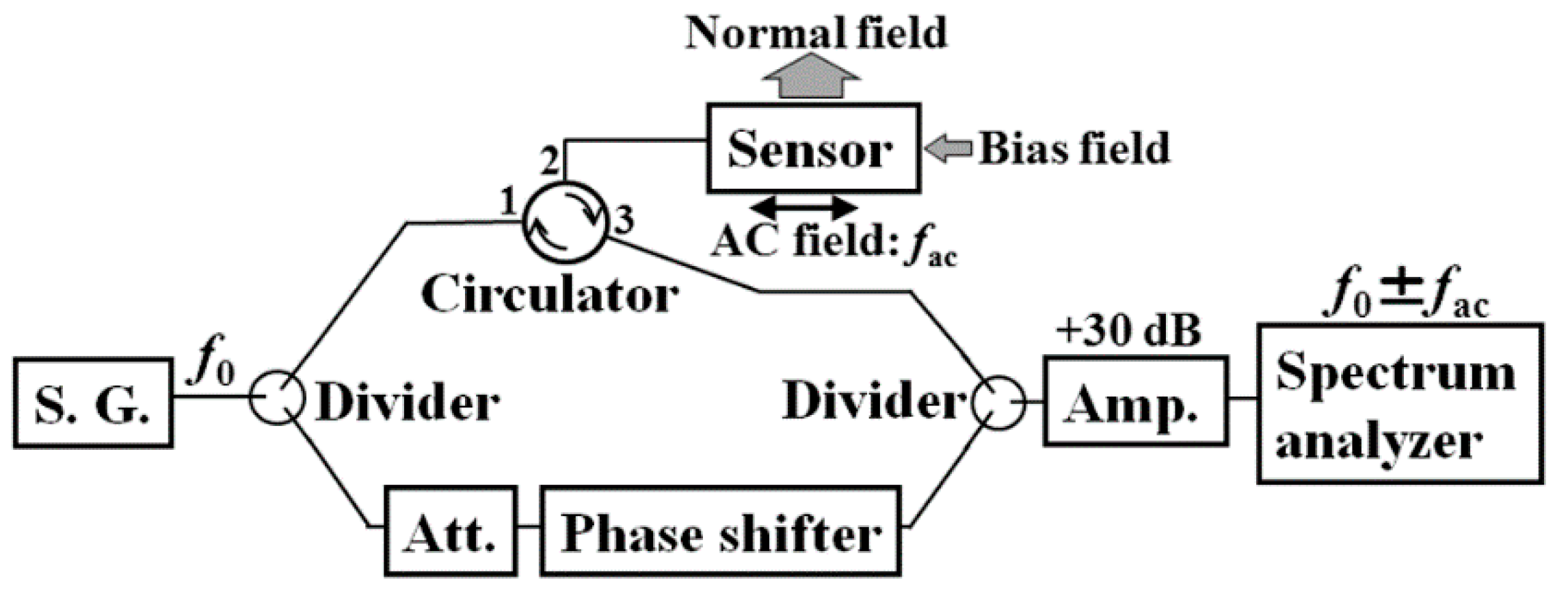 Micromachines 13 01199 g017