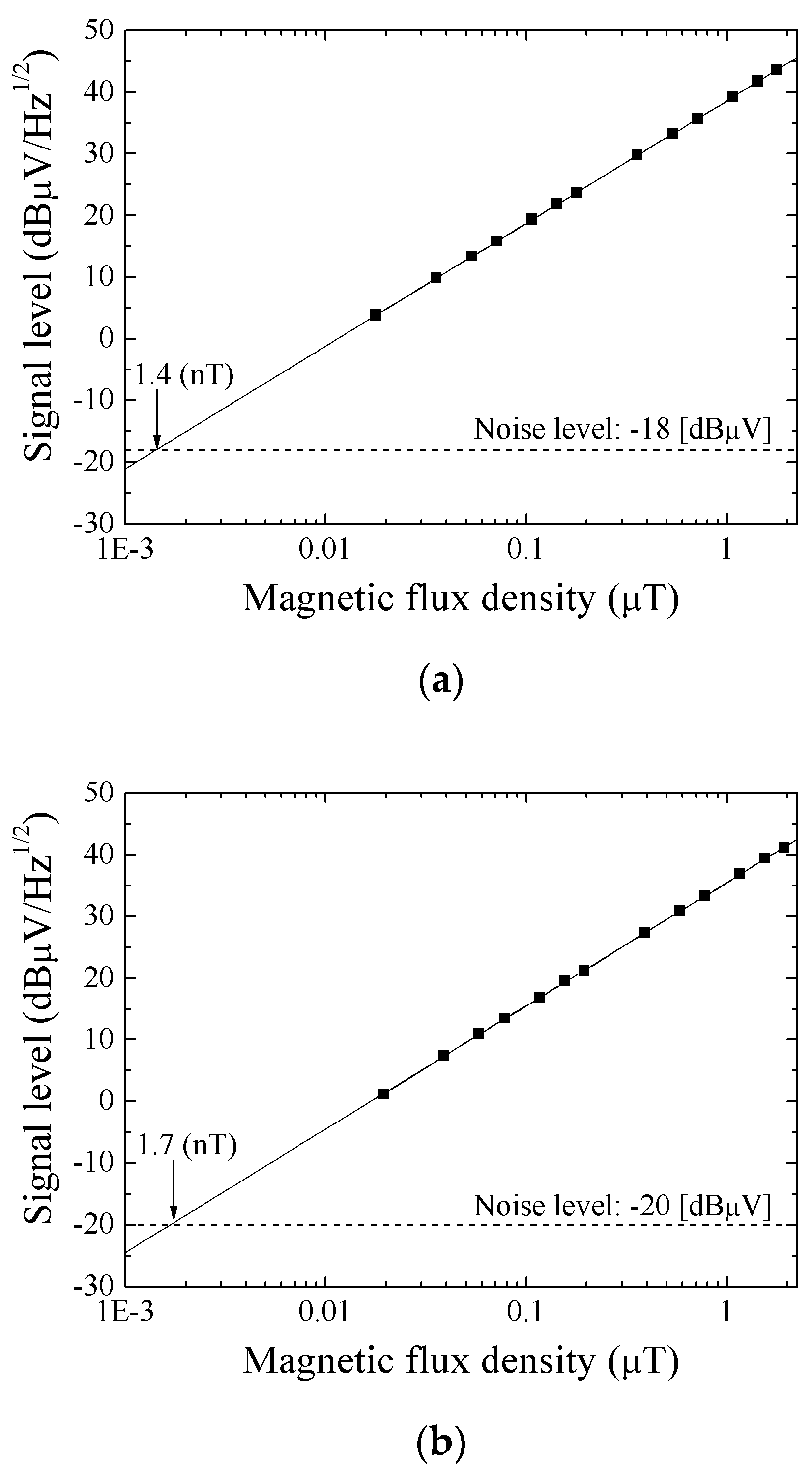 Micromachines 13 01199 g020