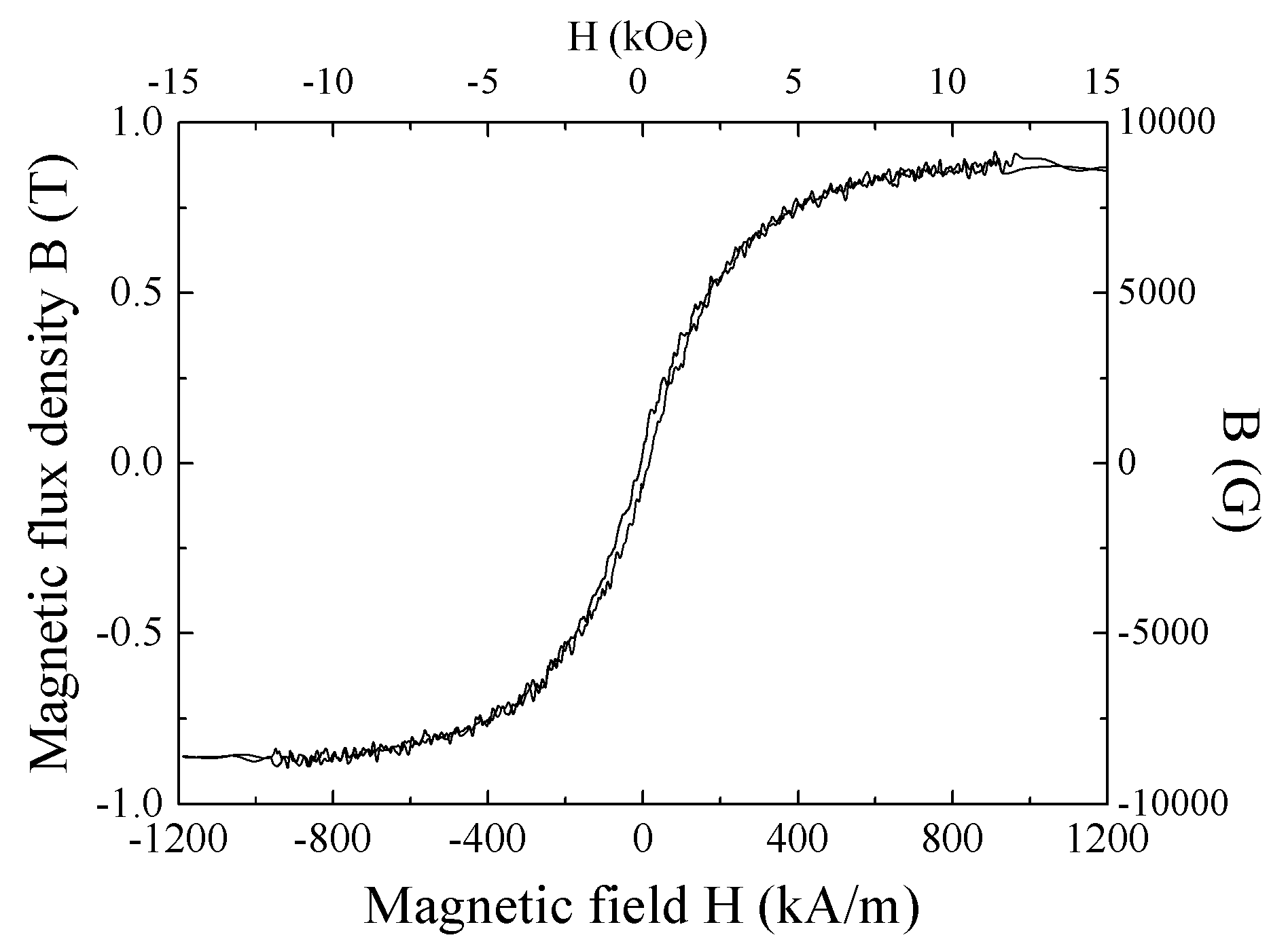 Micromachines 13 01199 g022