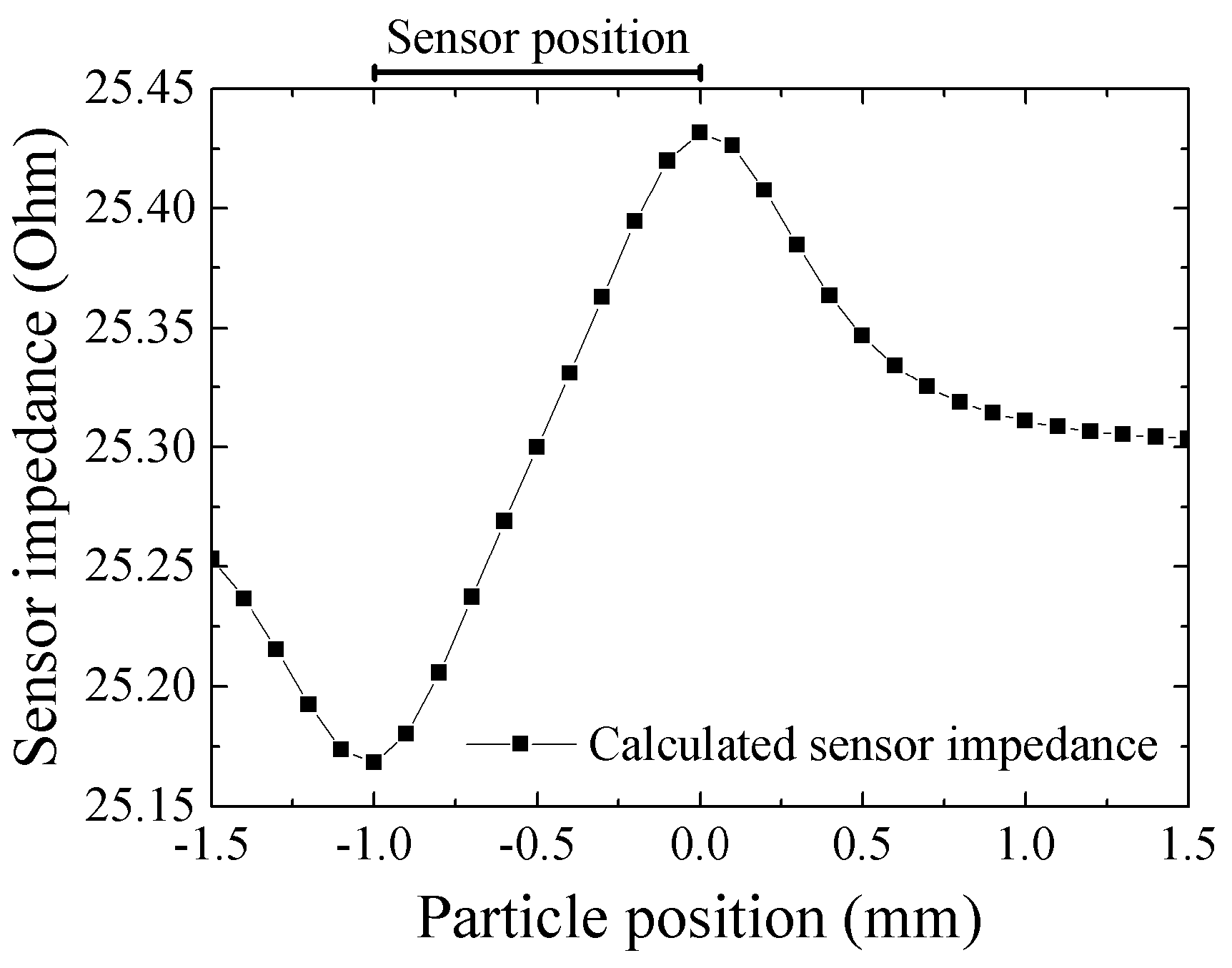 Micromachines 13 01199 g026