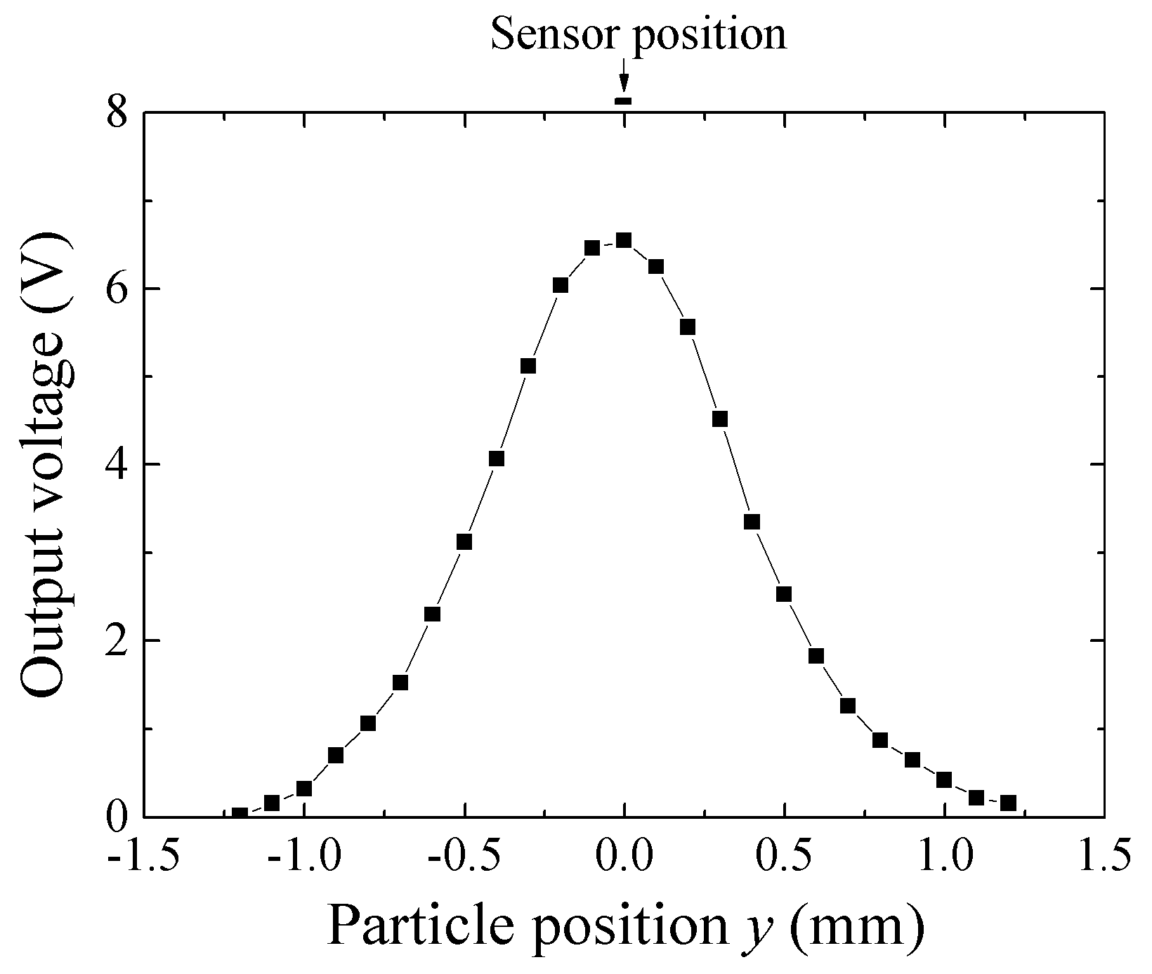 Micromachines 13 01199 g027