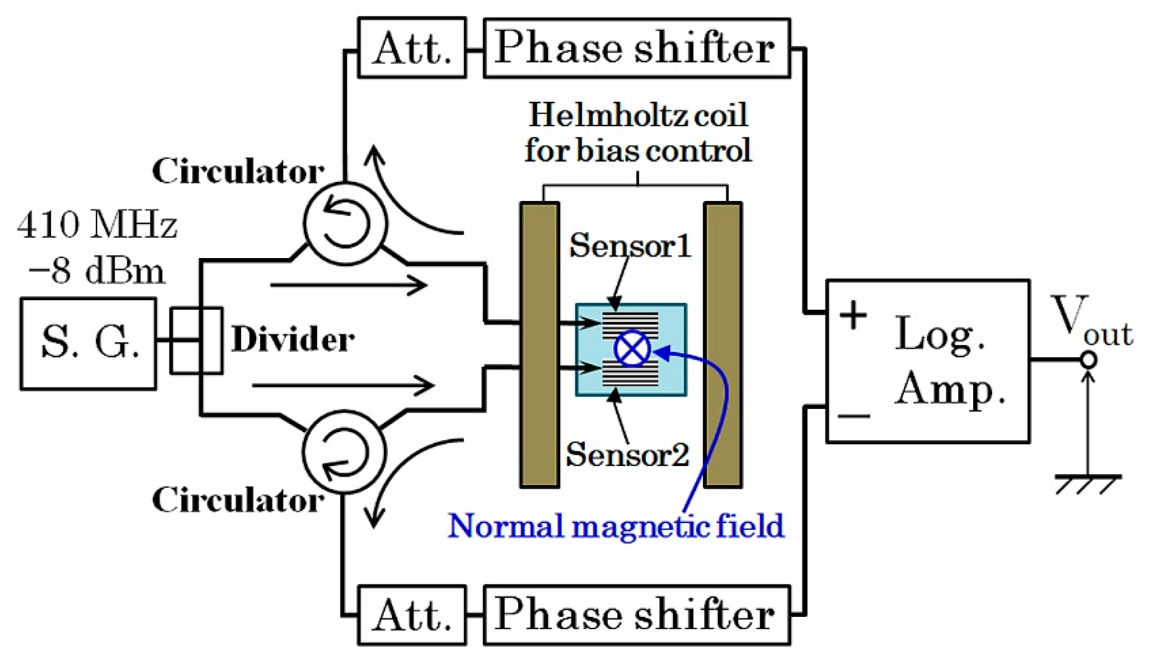 Micromachines 13 01199 g029
