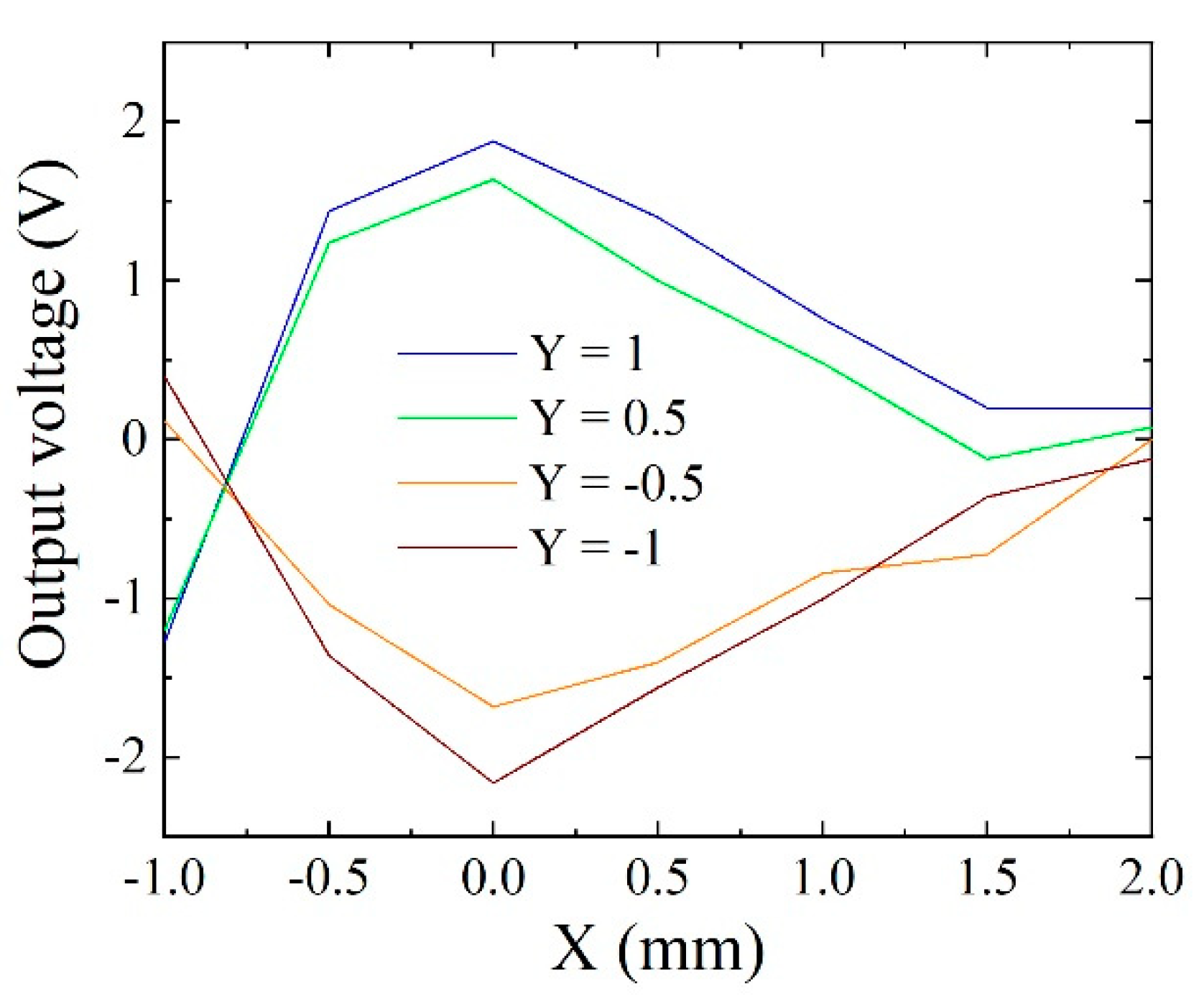 Micromachines 13 01199 g032