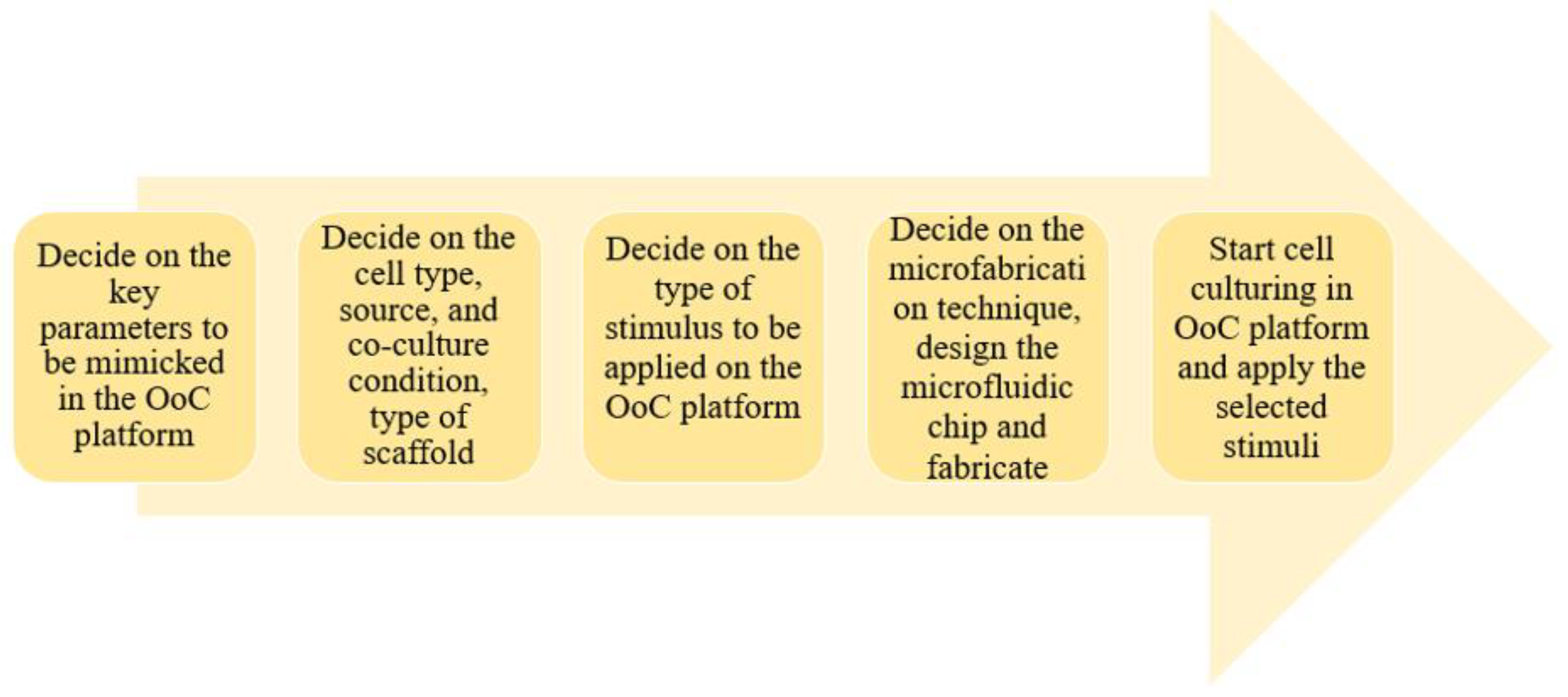 Micromachines 13 01200 g001