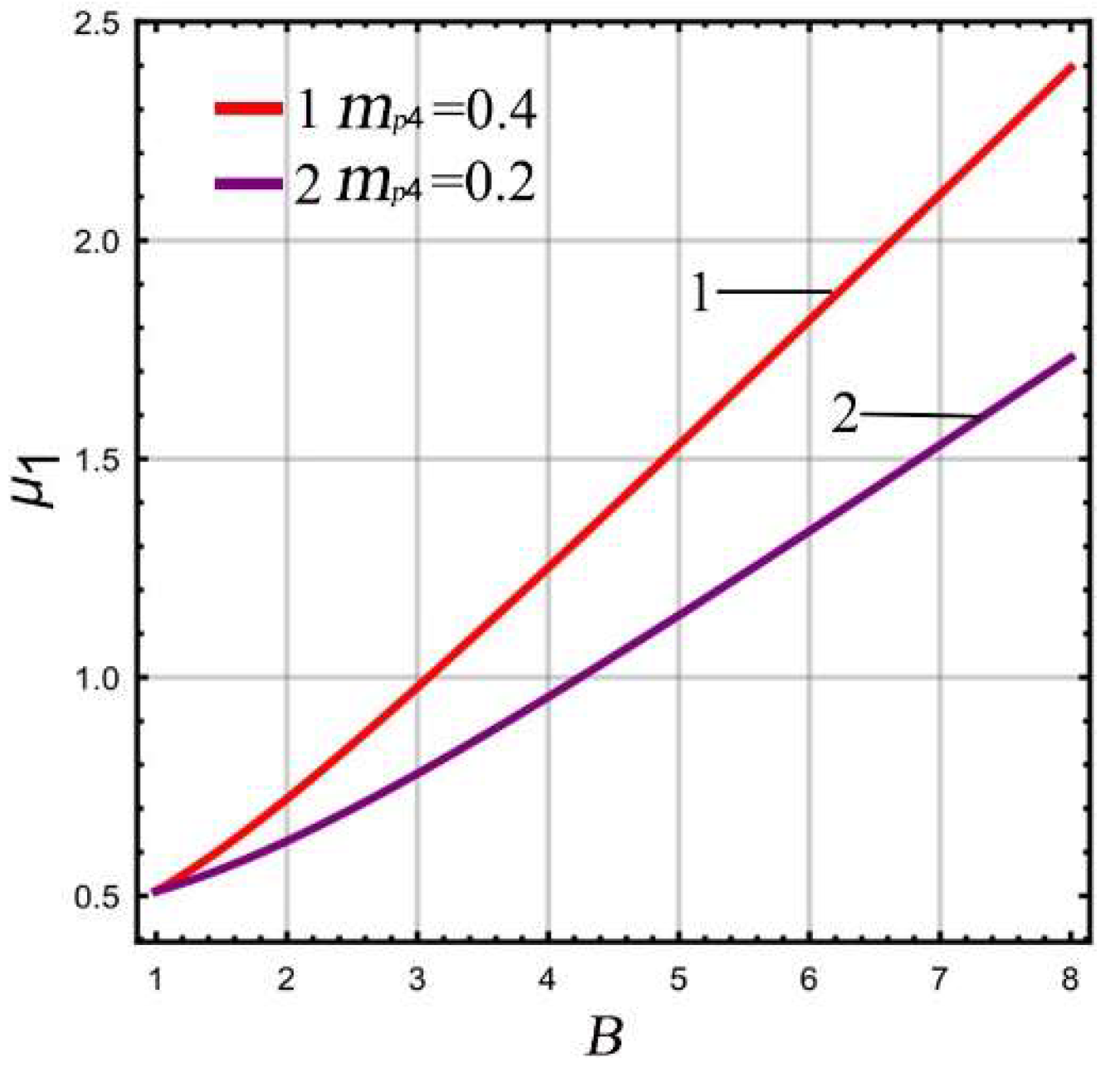Micromachines 13 01201 g004