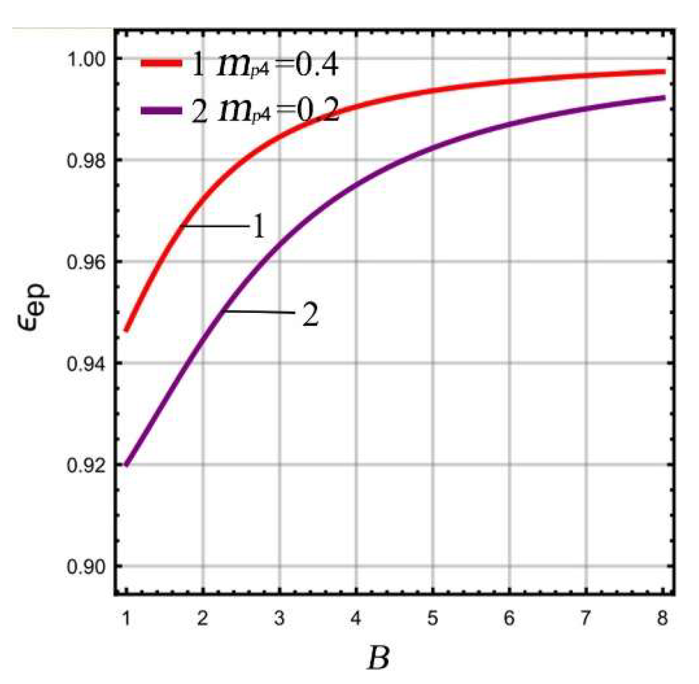 Micromachines 13 01201 g005
