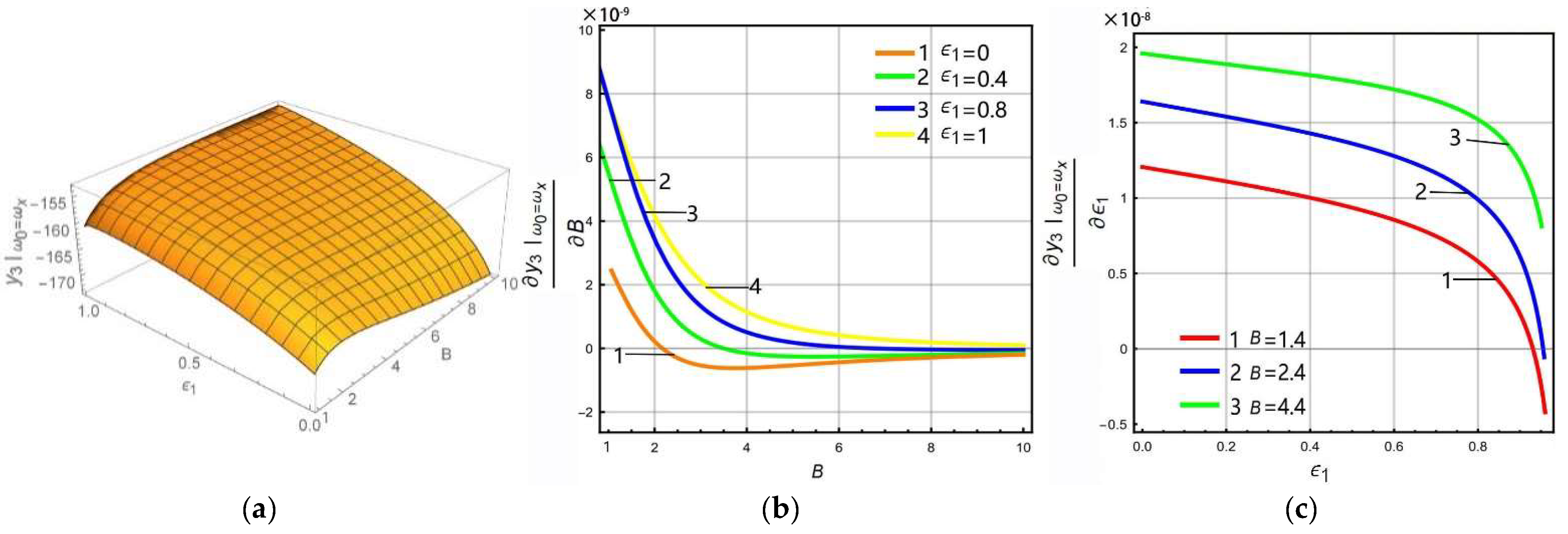 Micromachines 13 01201 g008