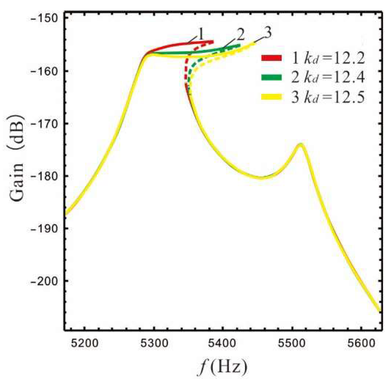 Micromachines 13 01201 g016