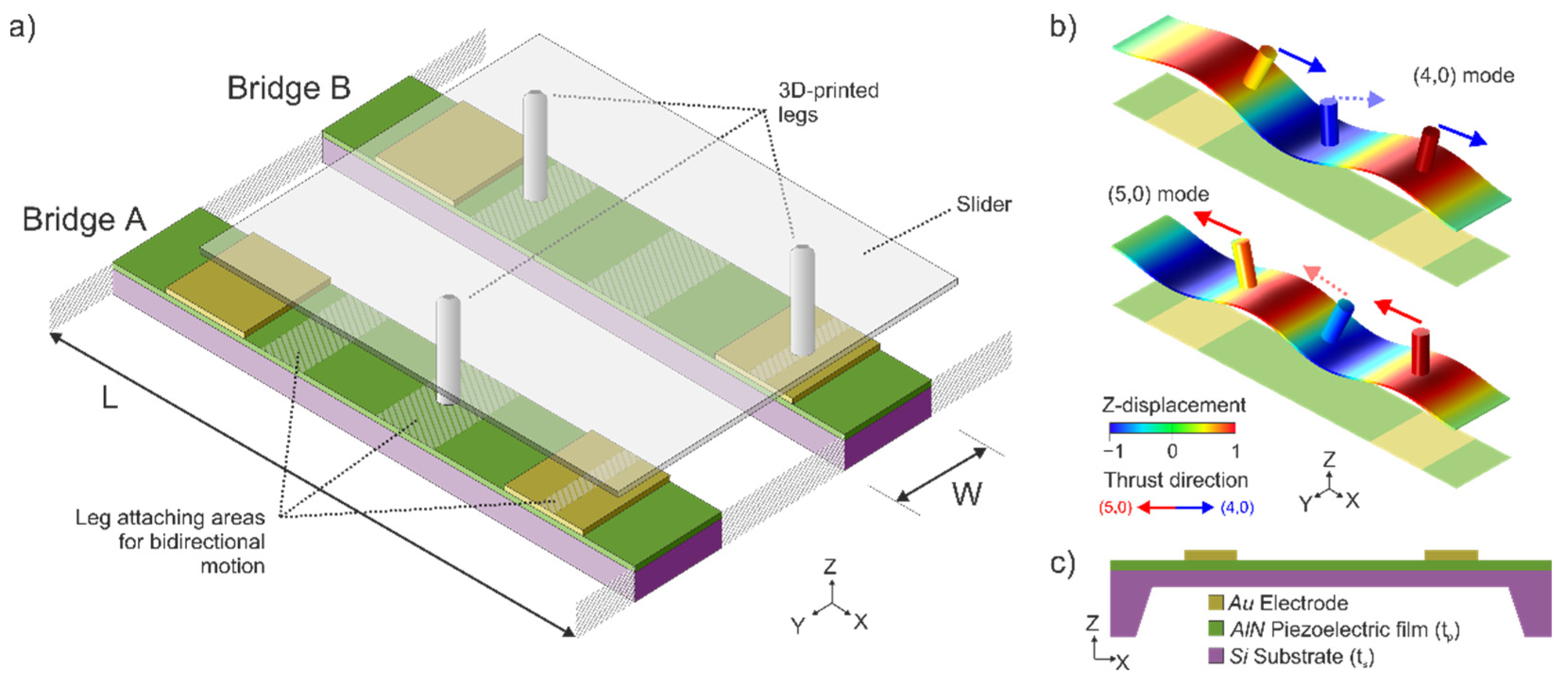 Micromachines 13 01202 g001