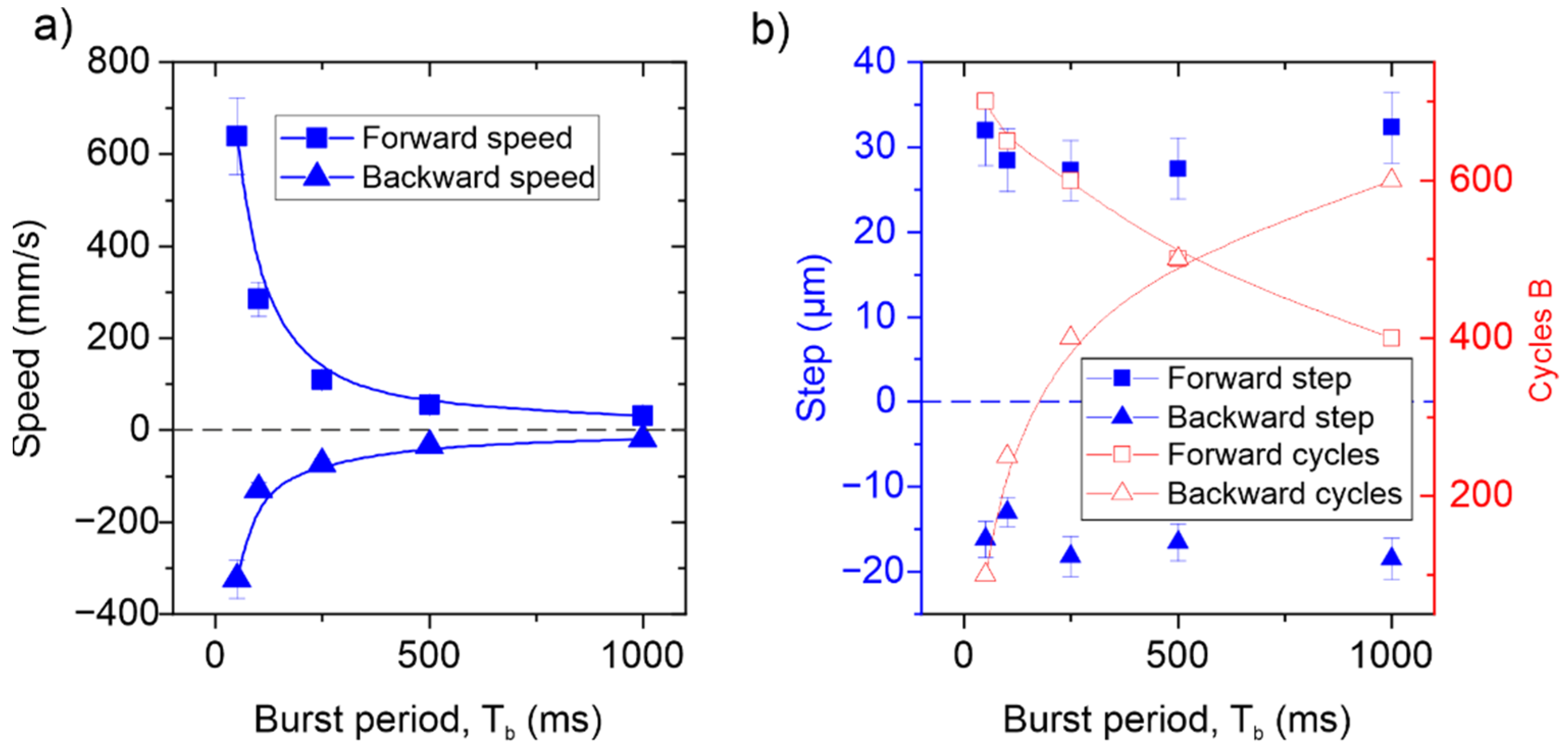 Micromachines 13 01202 g007