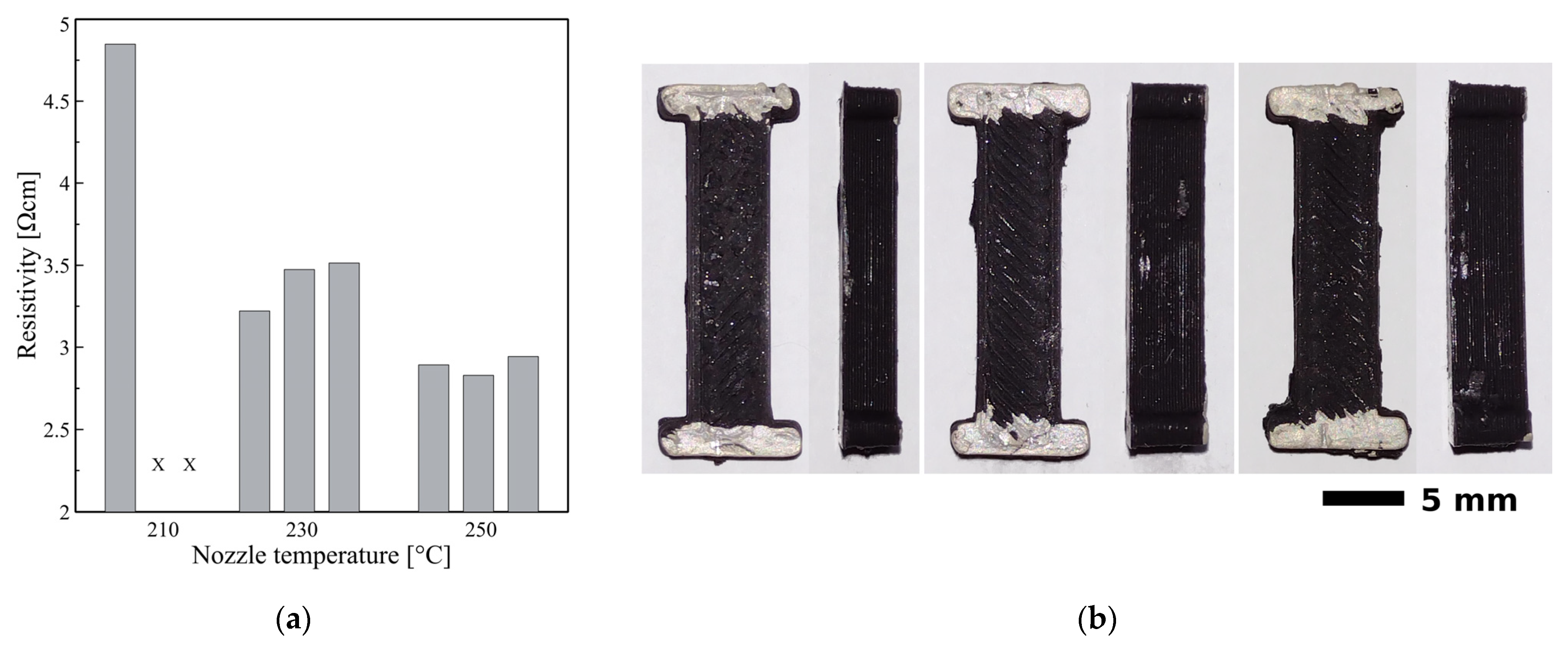 Micromachines 13 01203 g002
