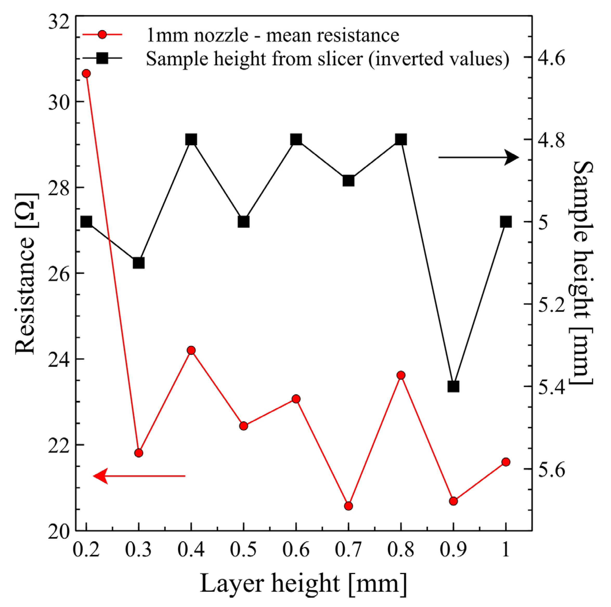Micromachines 13 01203 g006