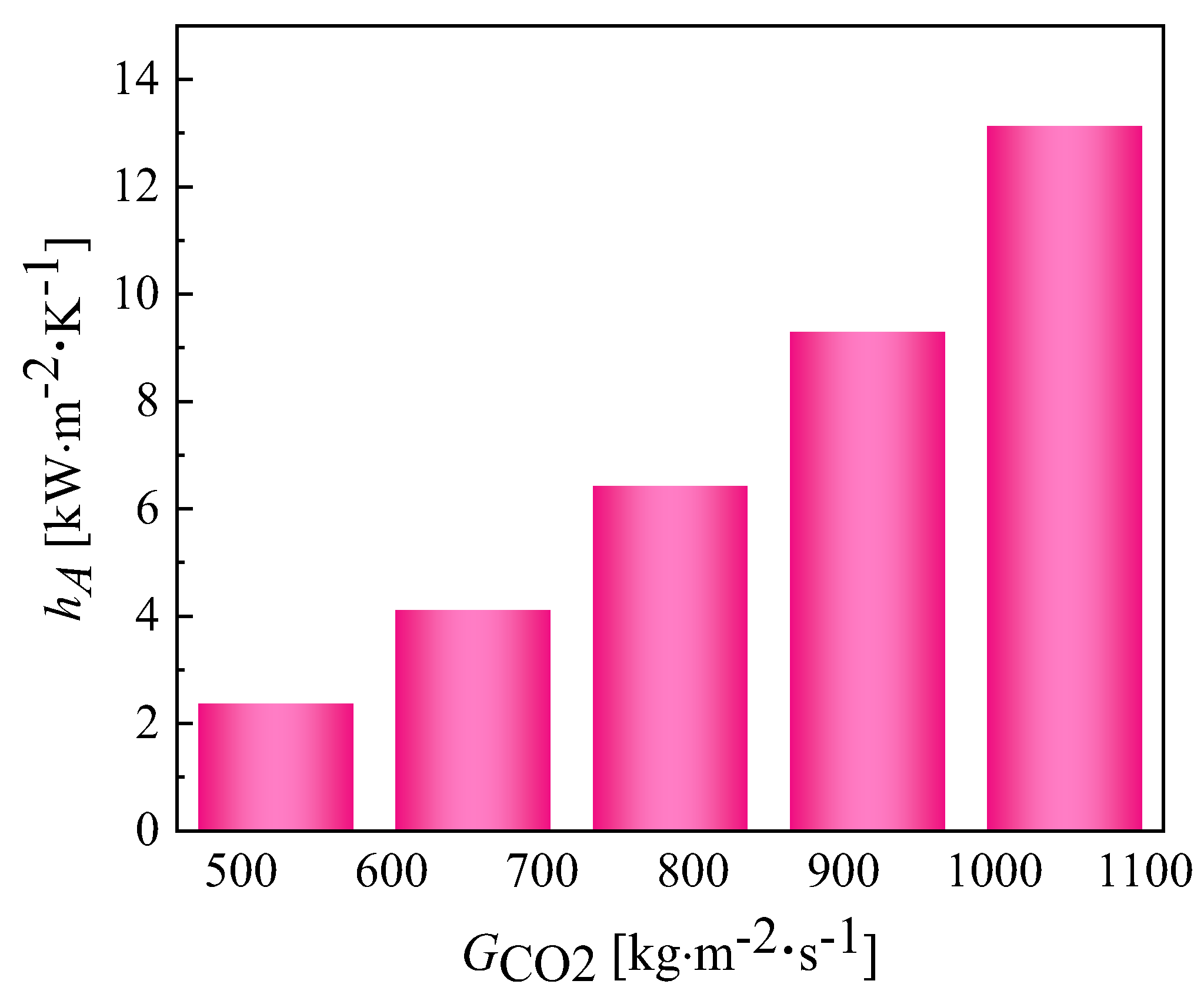 Micromachines 13 01206 g014