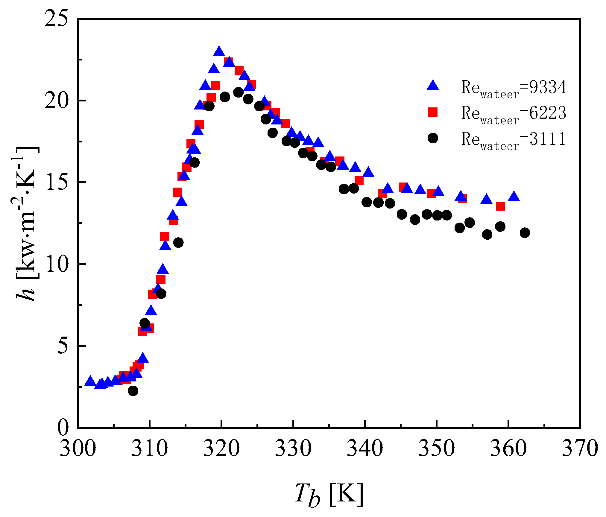 Micromachines 13 01206 g018