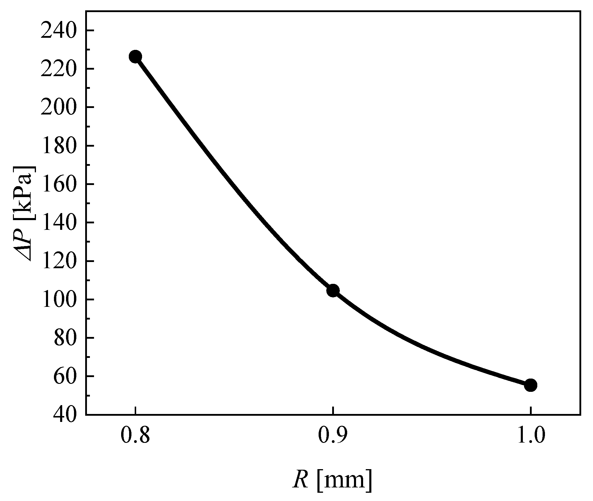 Micromachines 13 01206 g020