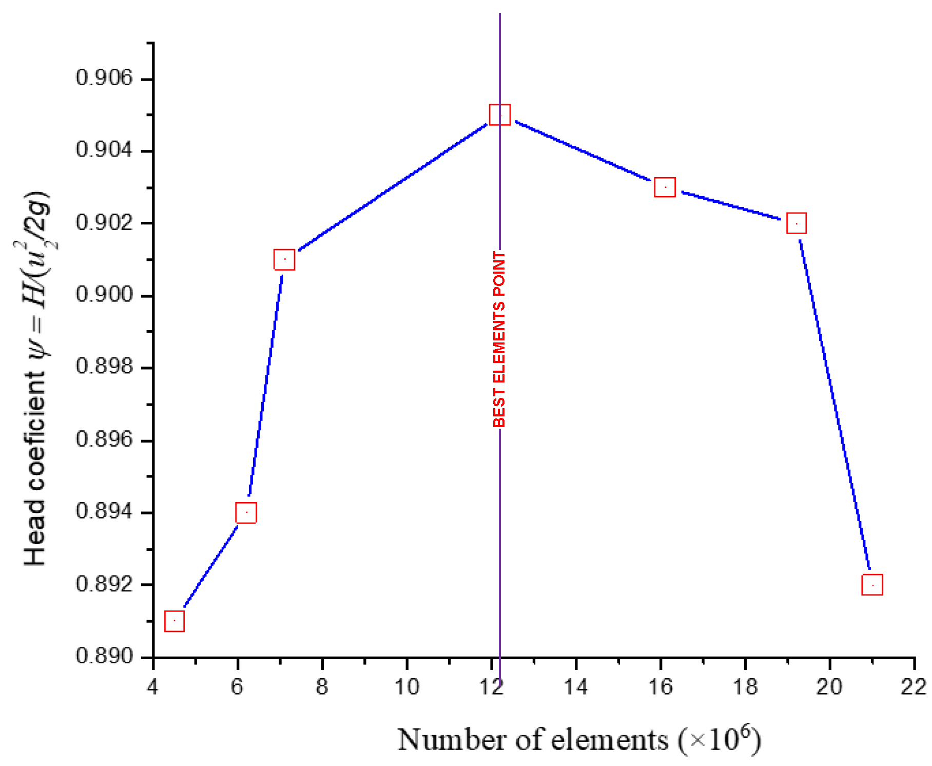 Micromachines 13 01208 g010