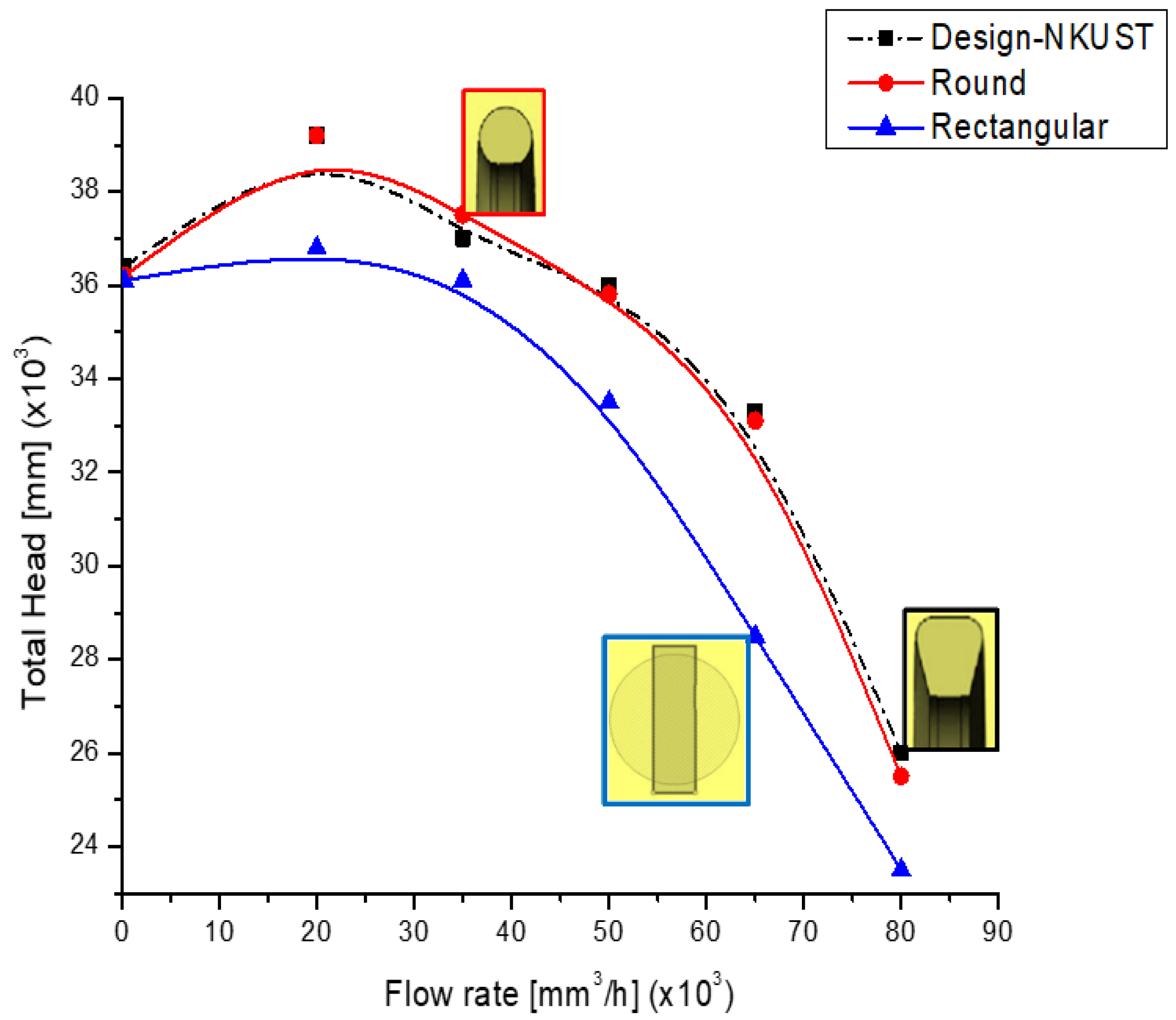 Micromachines 13 01208 g012