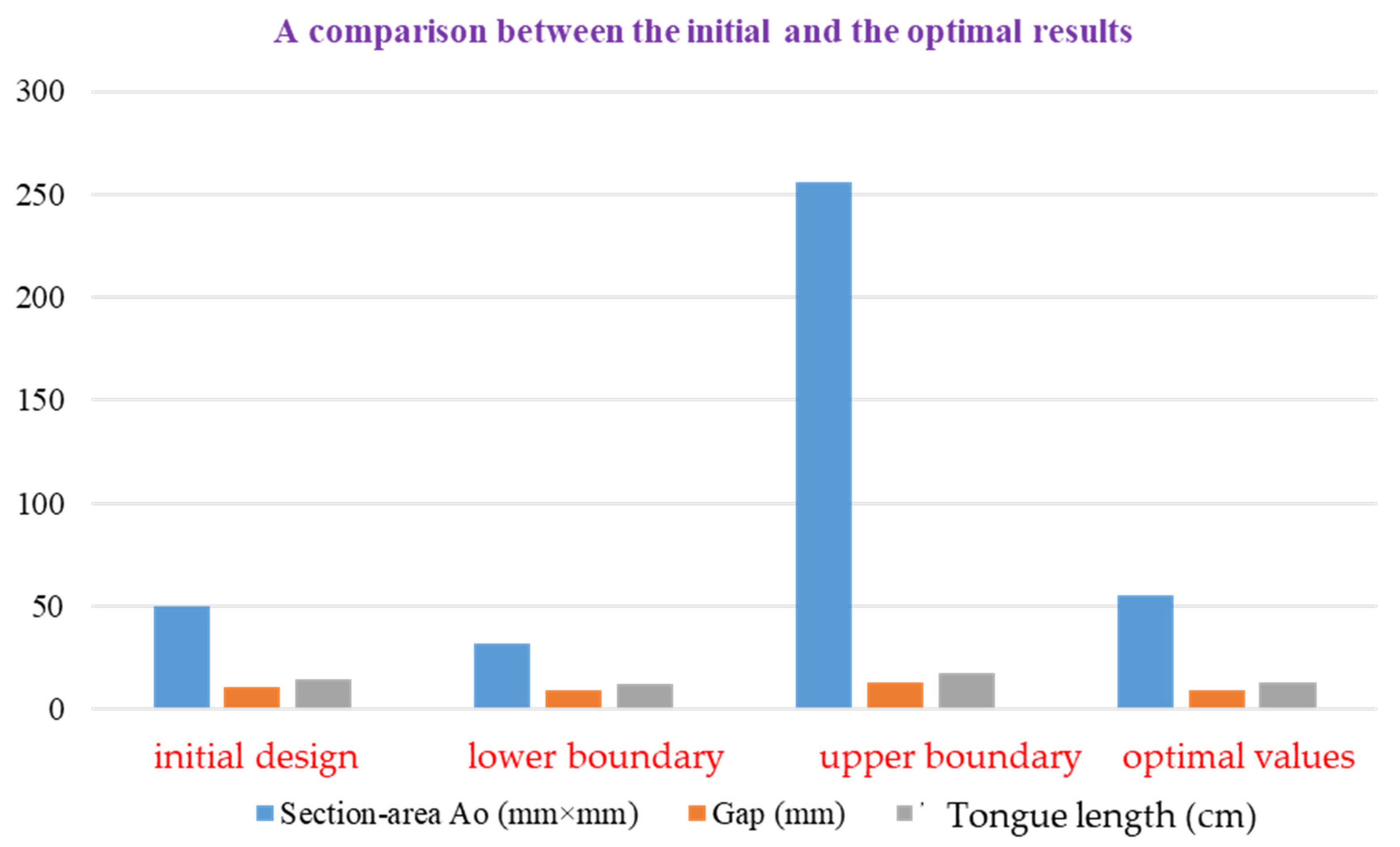 Micromachines 13 01208 g017