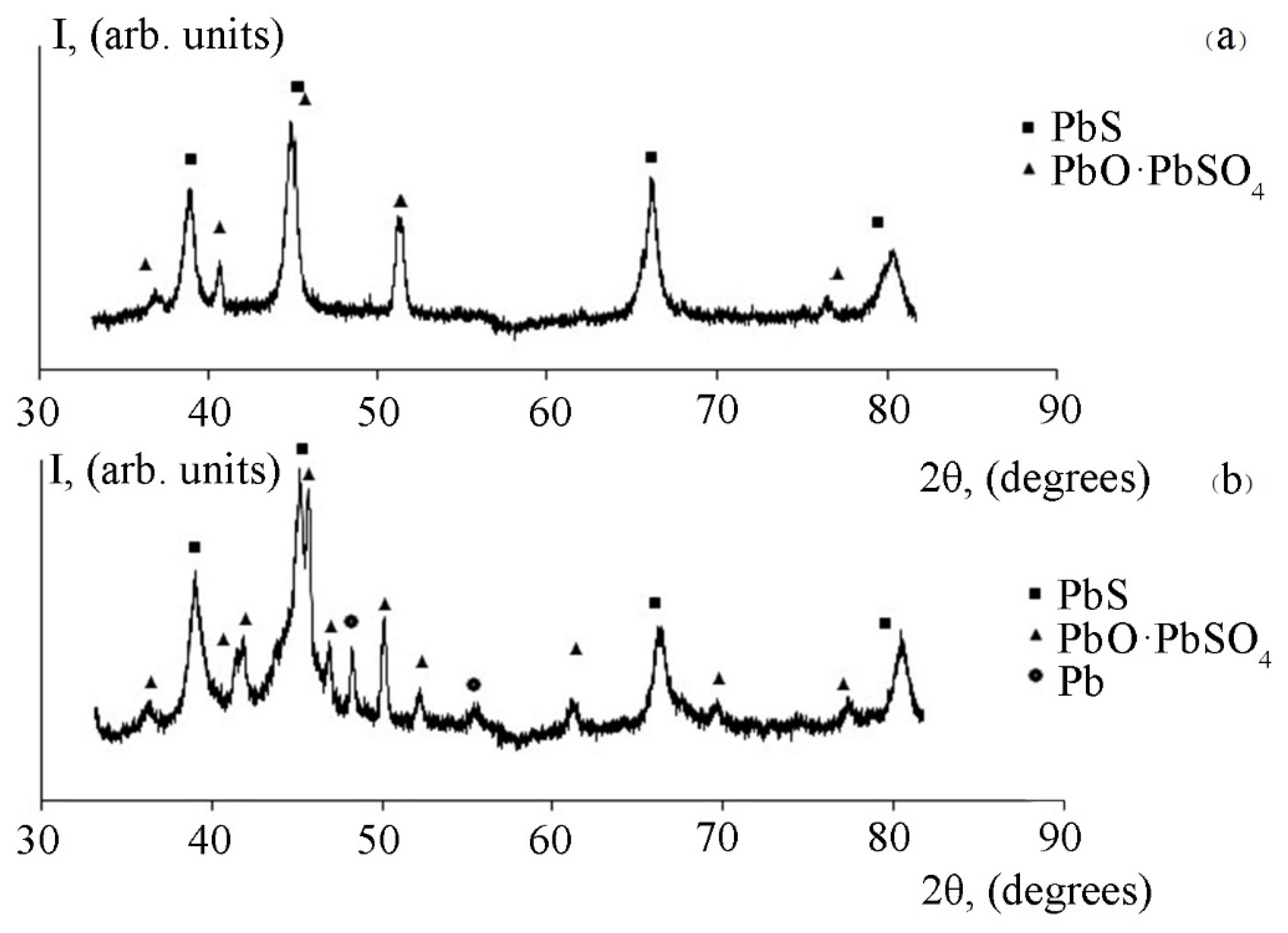 Micromachines 13 01209 g005