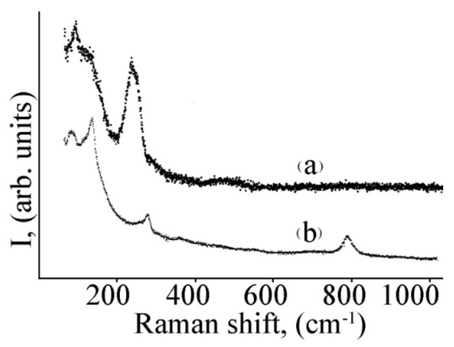 Micromachines 13 01209 g006