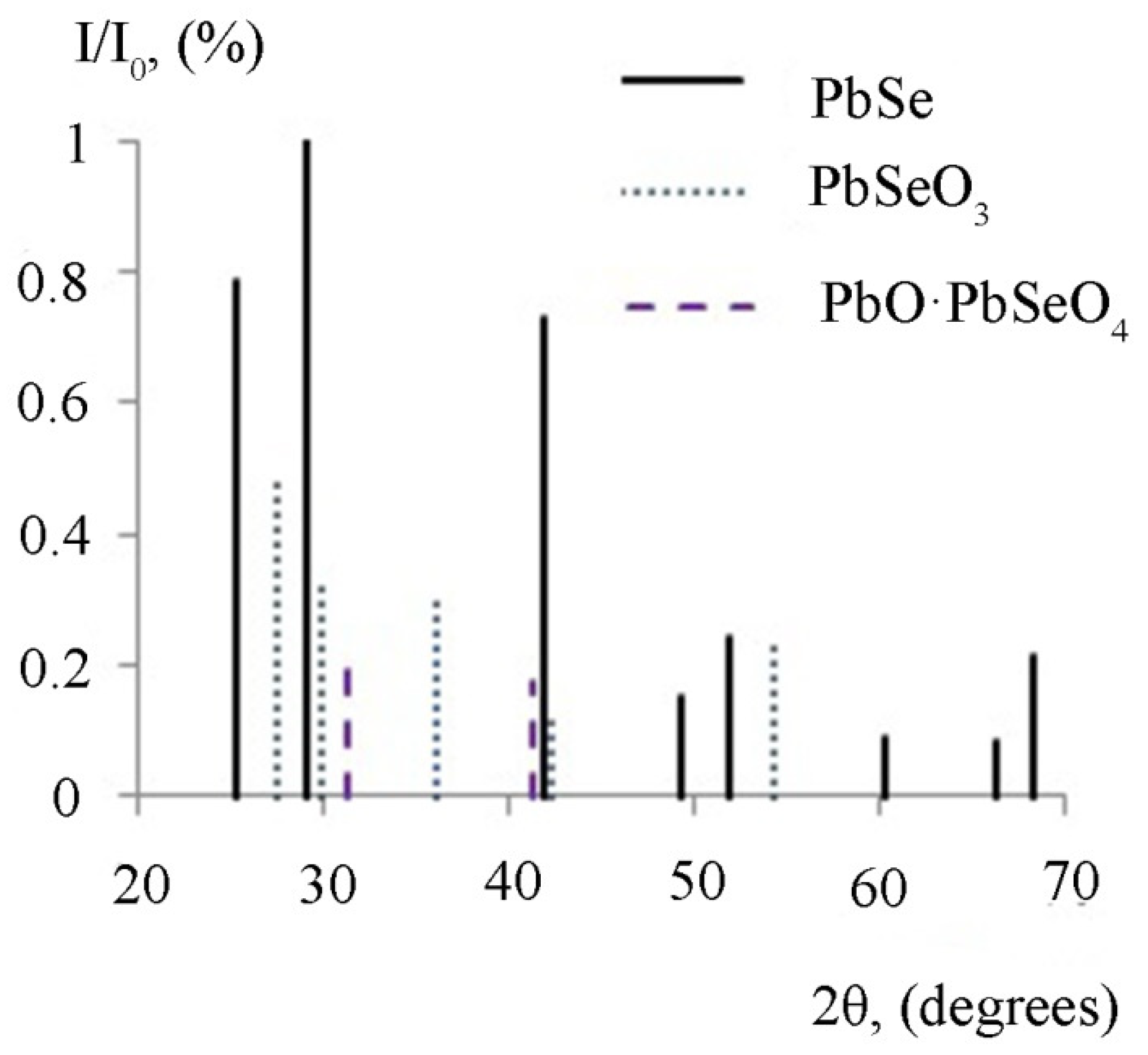 Micromachines 13 01209 g007