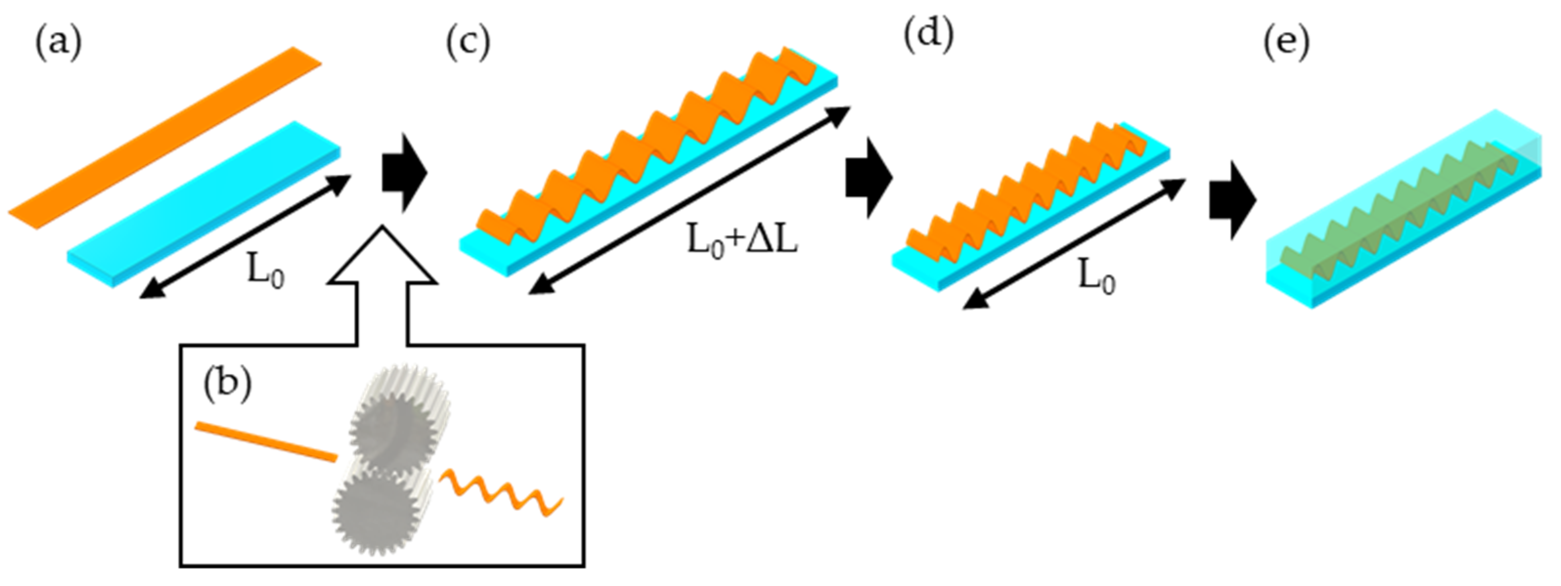Micromachines 13 01210 g001