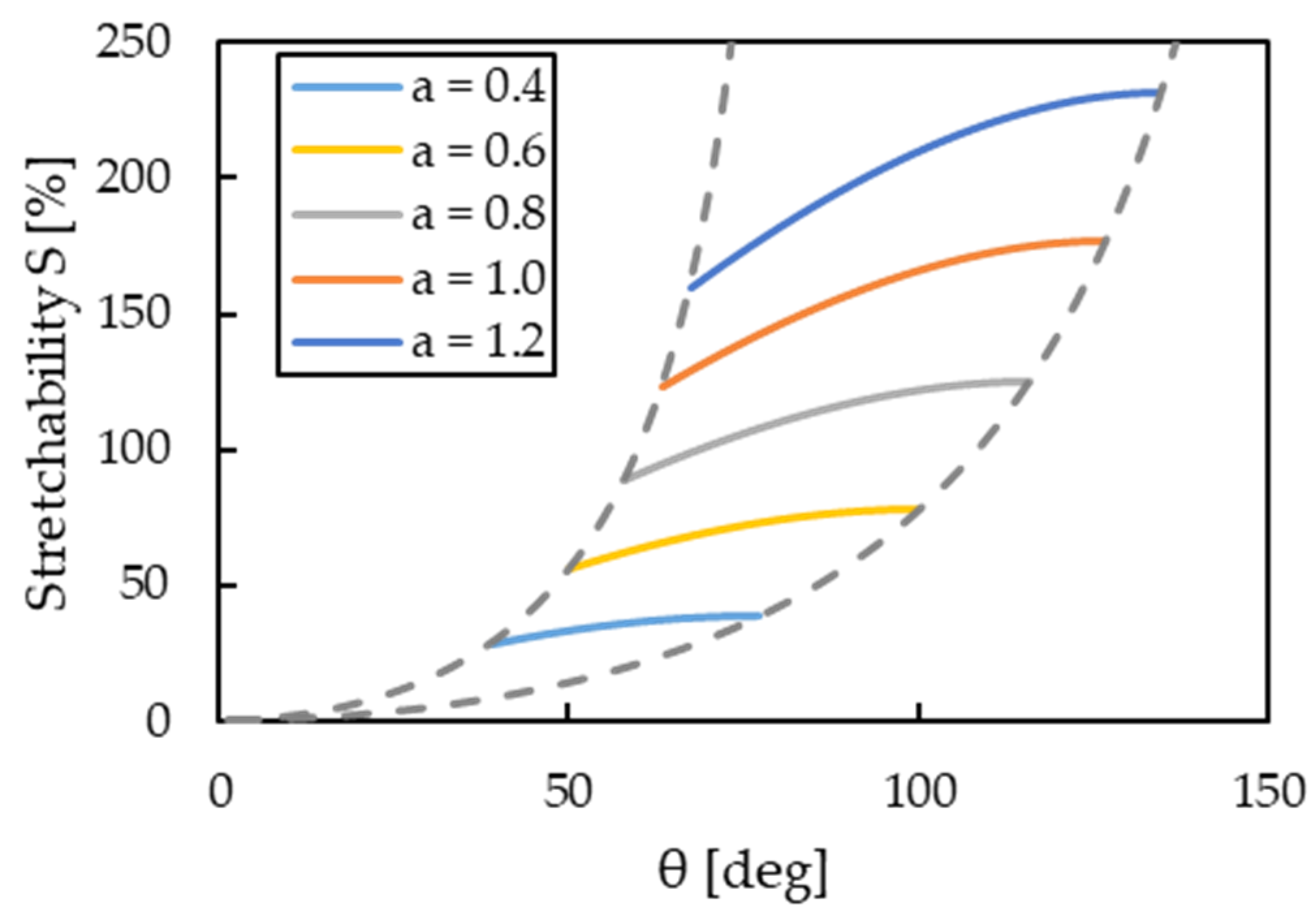 Micromachines 13 01210 g005