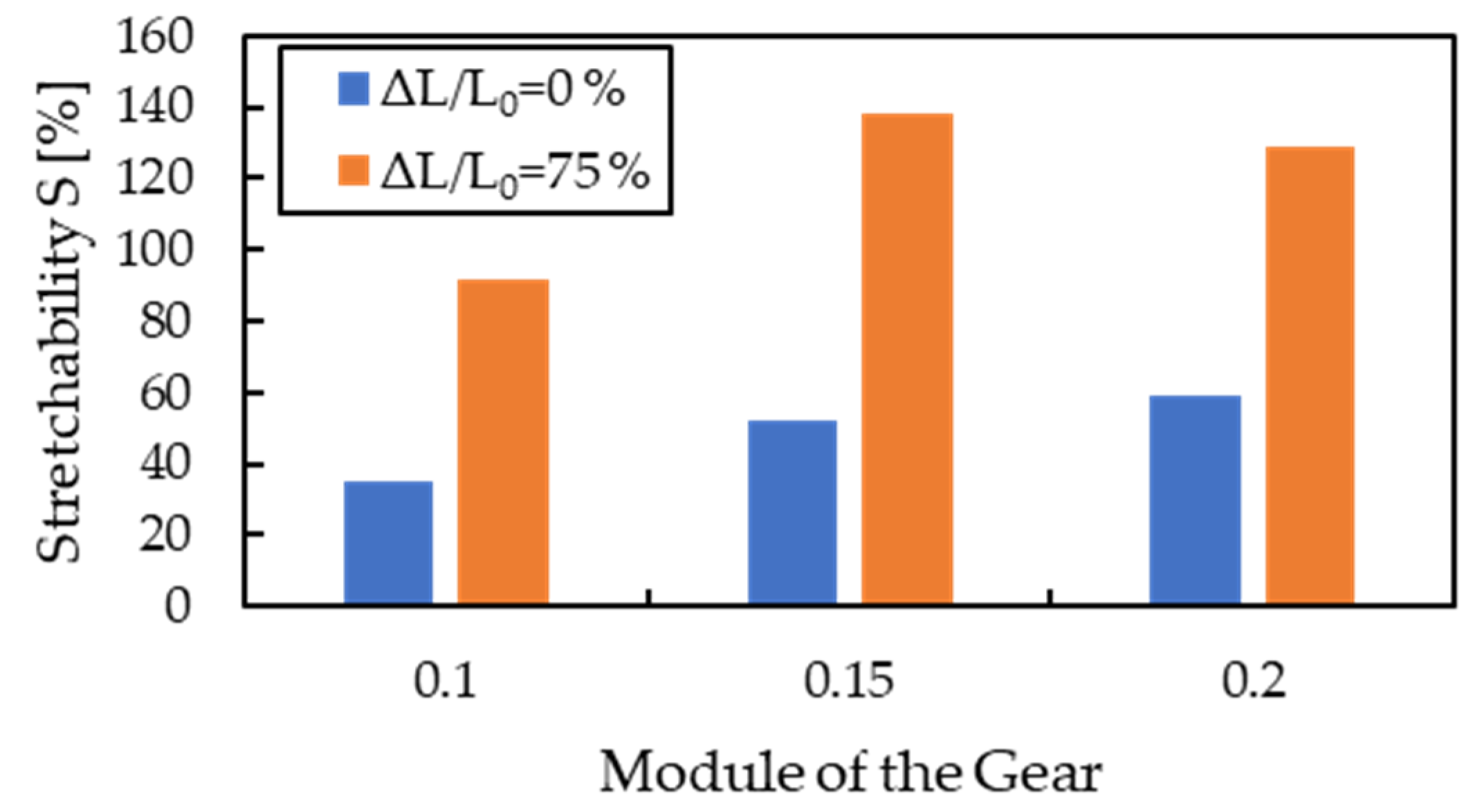Micromachines 13 01210 g006