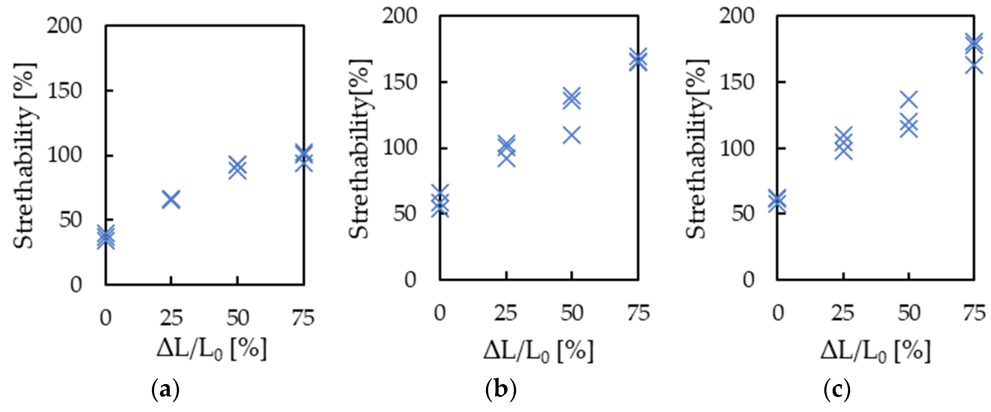 Micromachines 13 01210 g008