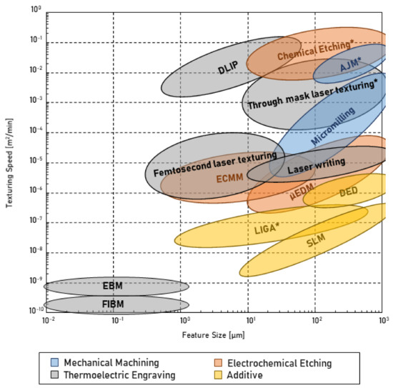 Micromachines 13 01211 g018