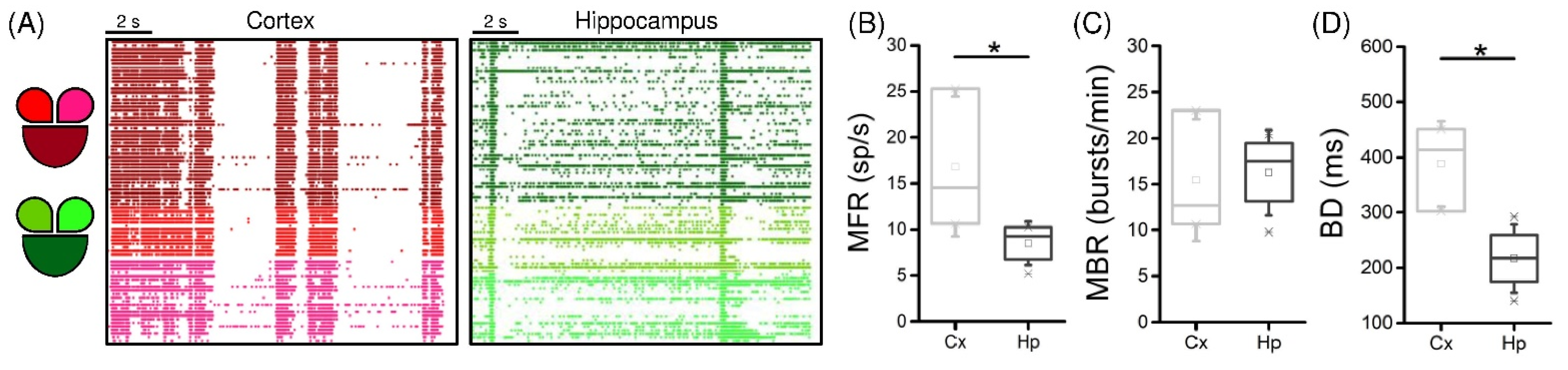Micromachines 13 01212 g002