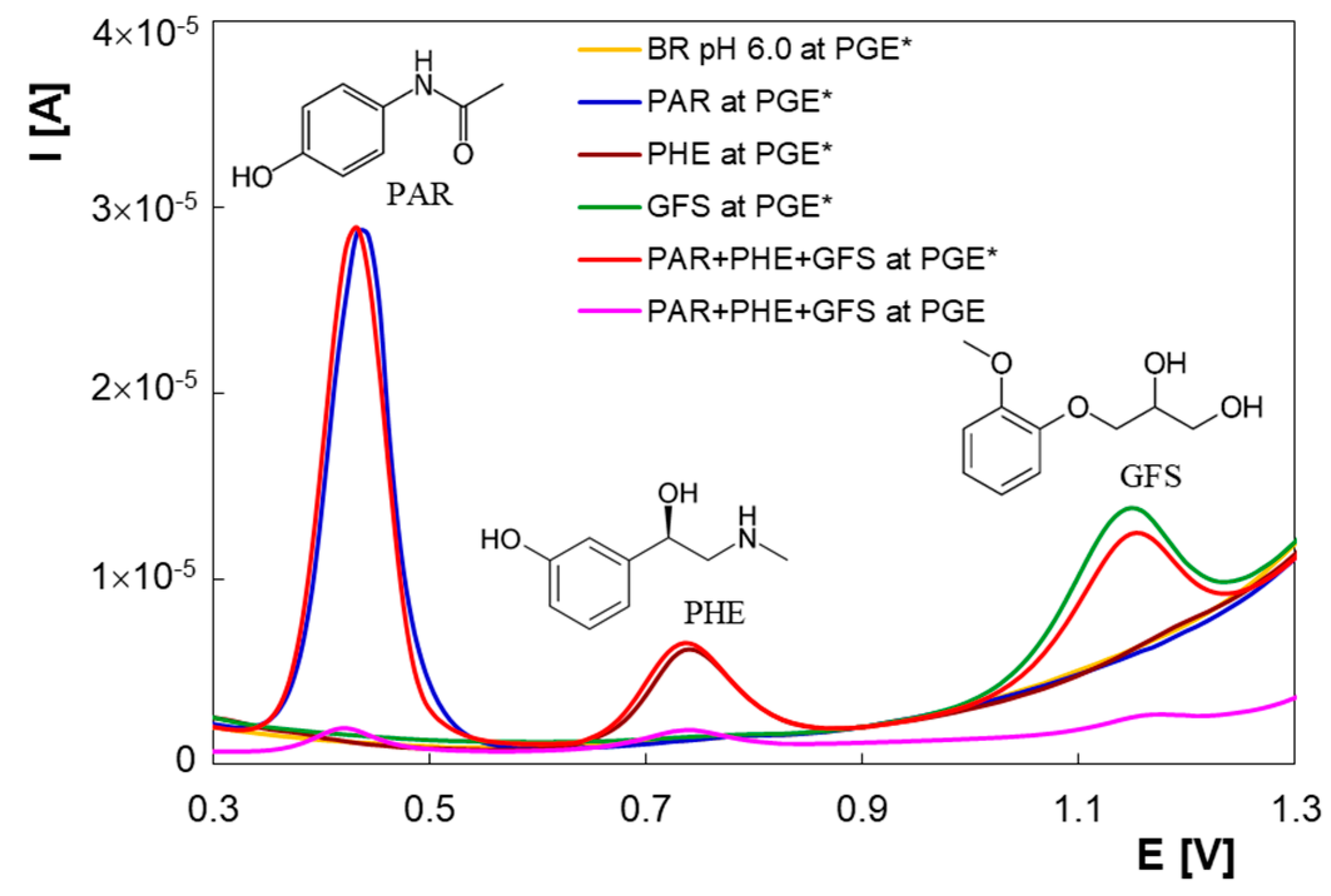 Micromachines 13 01213 g001