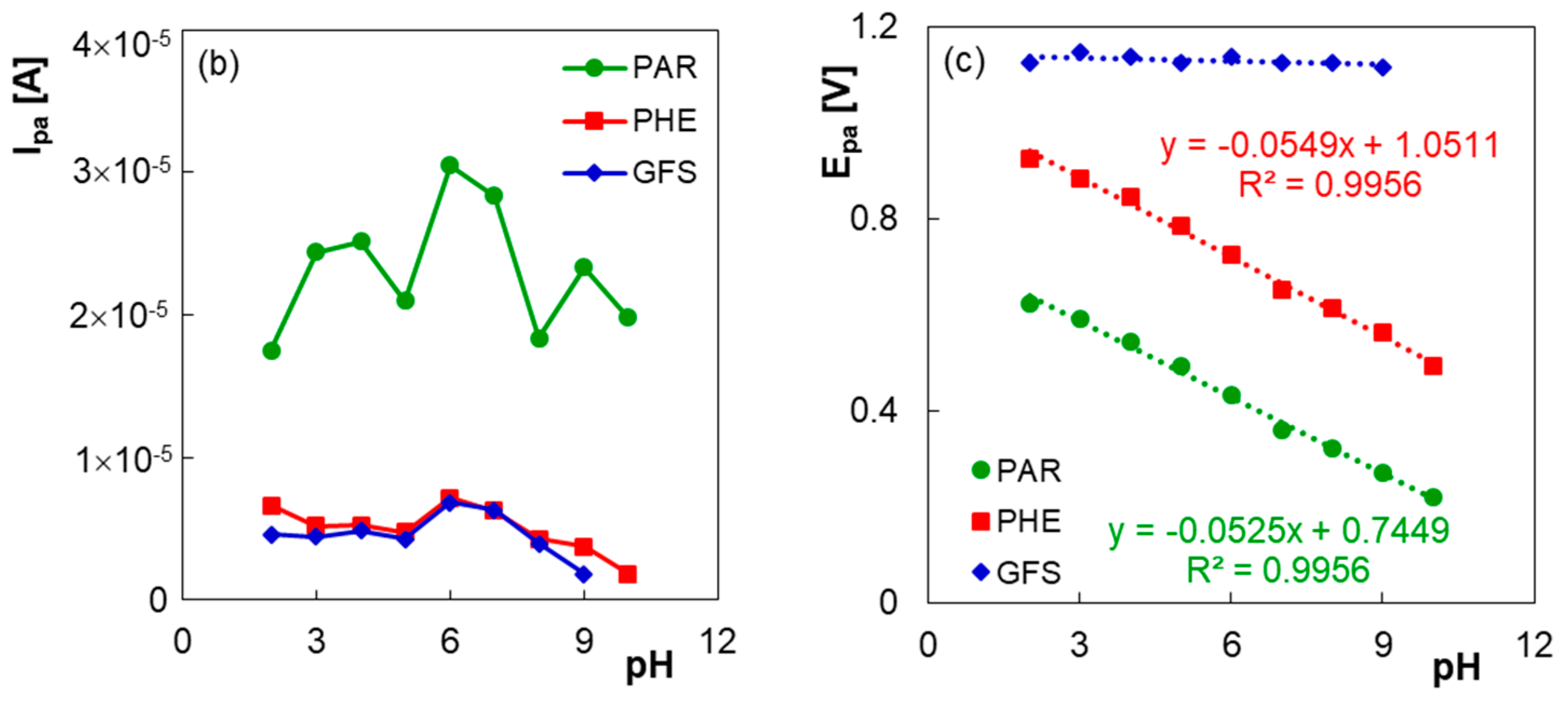 Micromachines 13 01213 g002b
