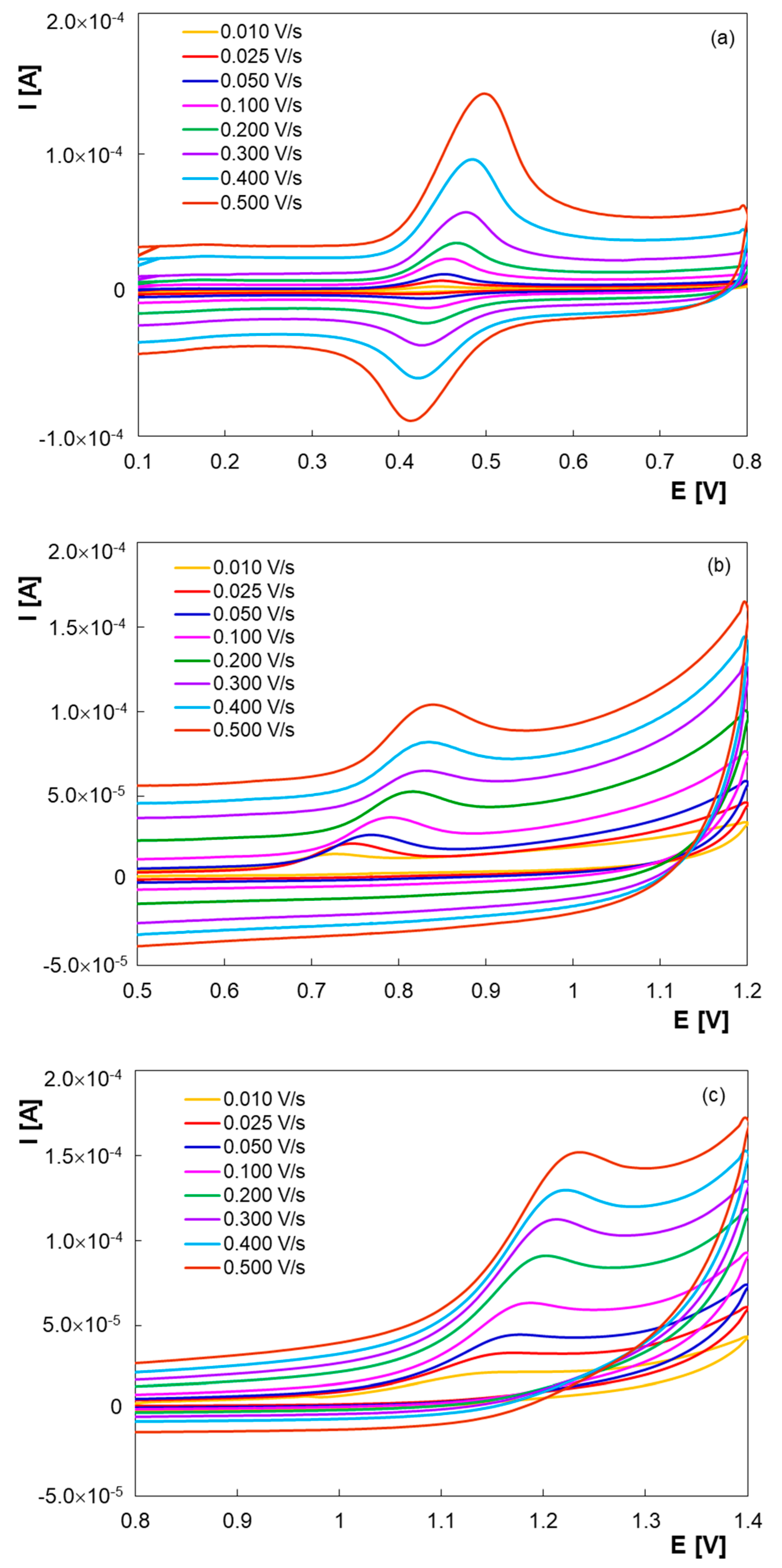Micromachines 13 01213 g003