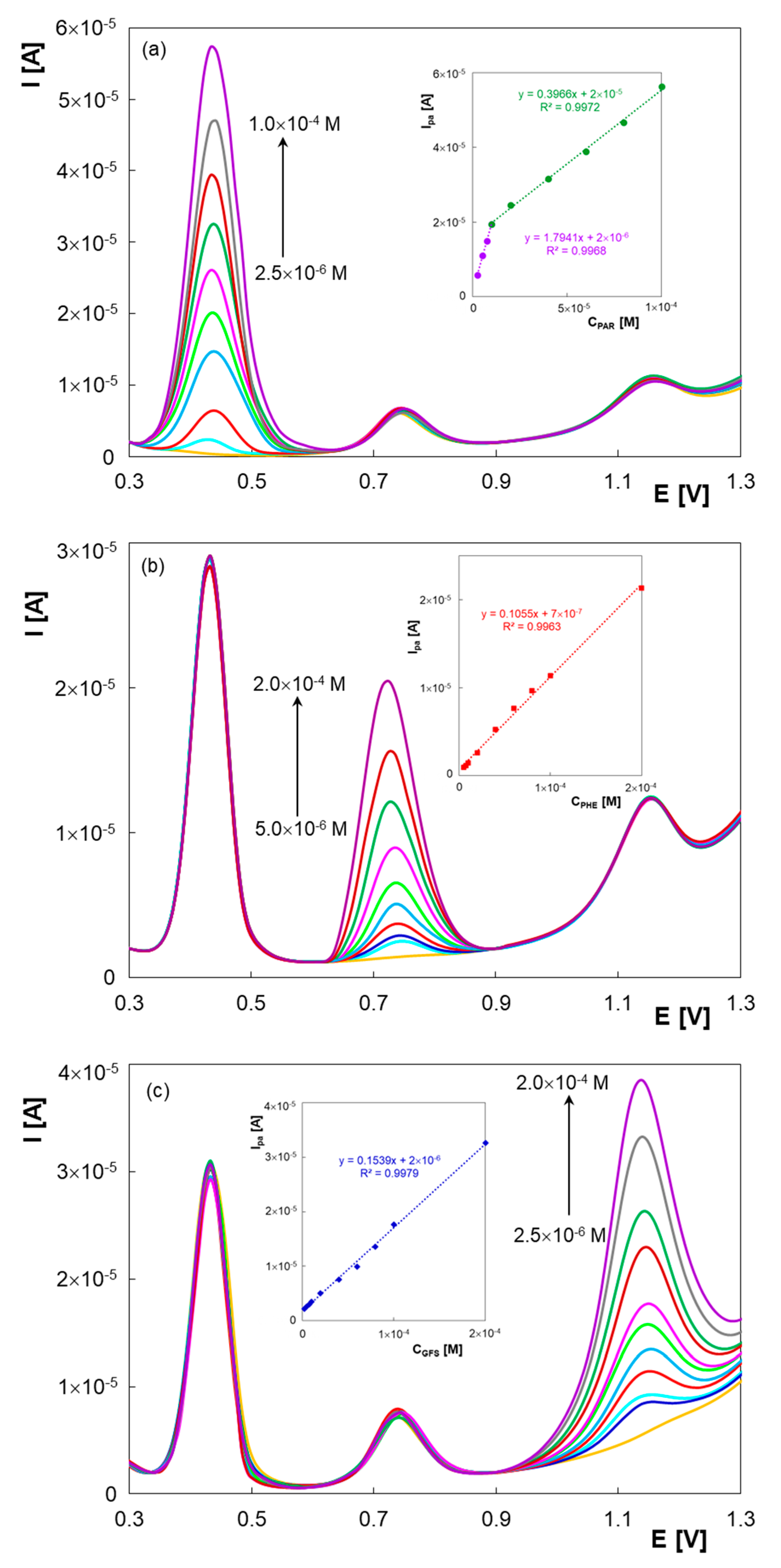 Micromachines 13 01213 g004