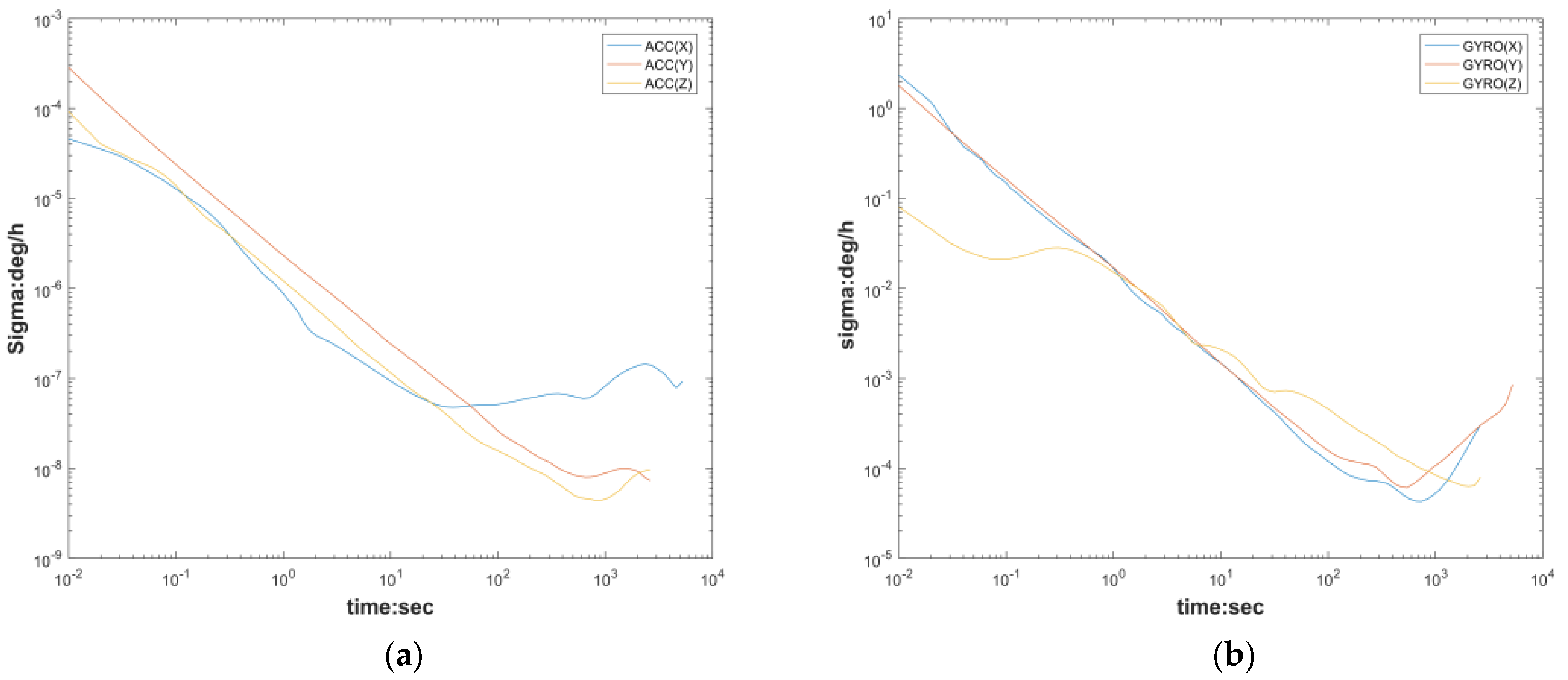 Micromachines 13 01214 g006