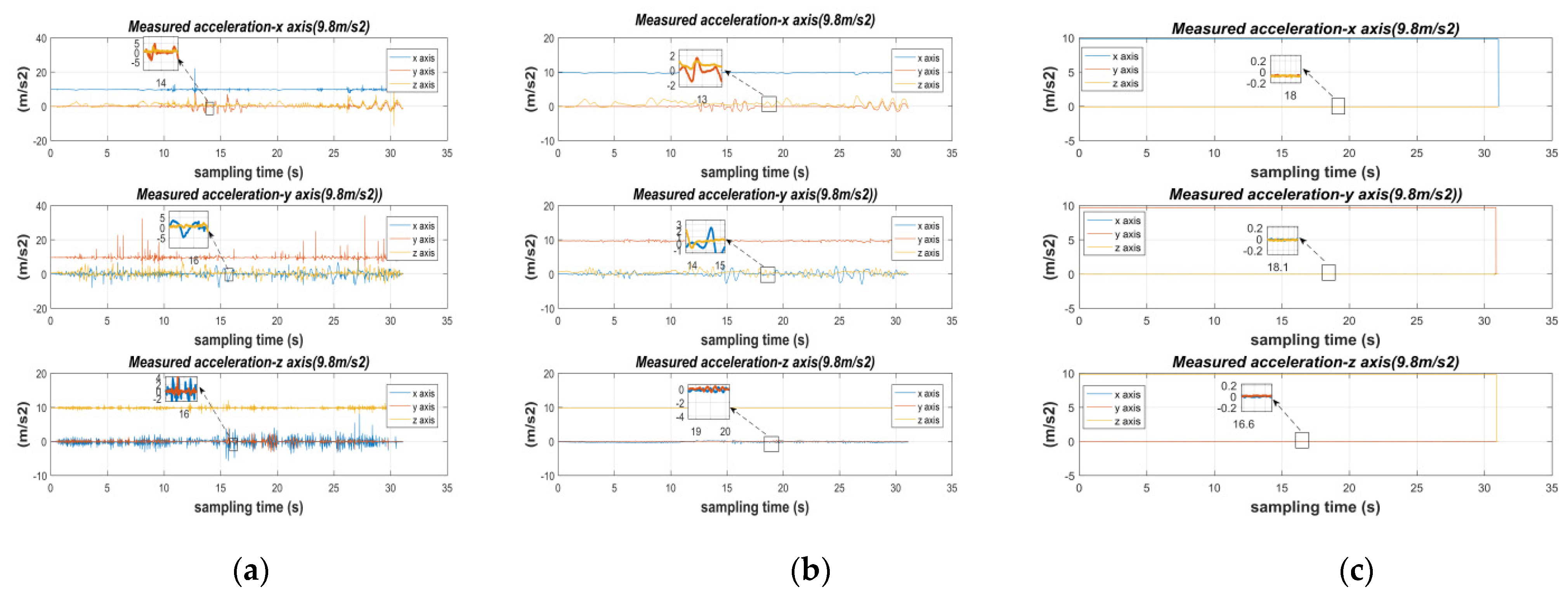 Micromachines 13 01214 g009