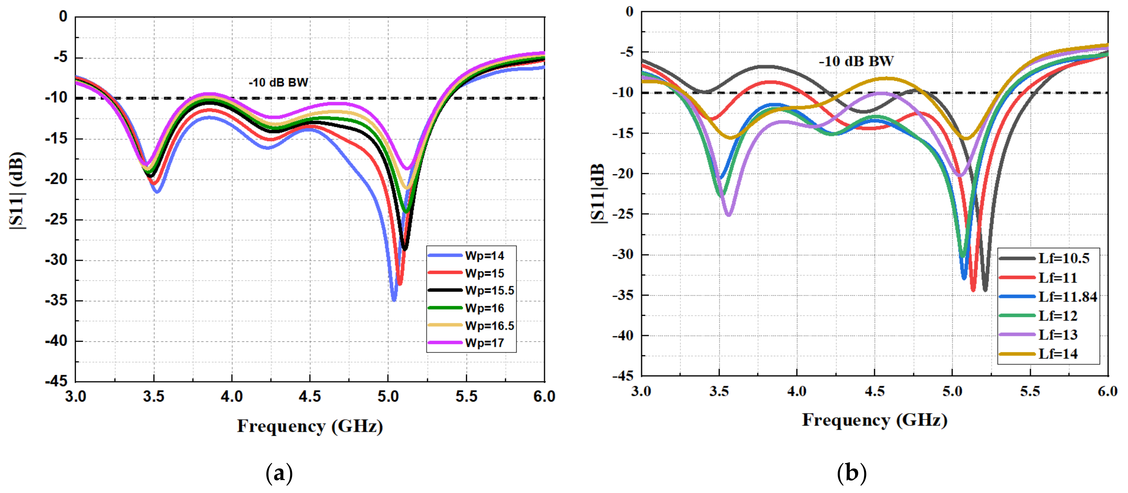 Micromachines 13 01215 g003