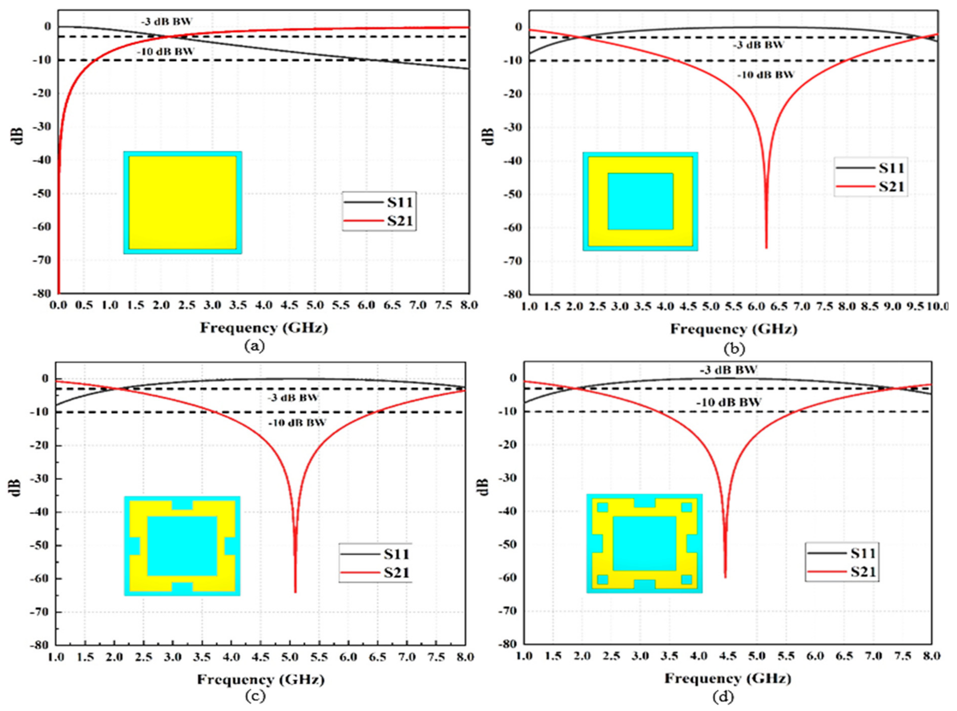 Micromachines 13 01215 g005