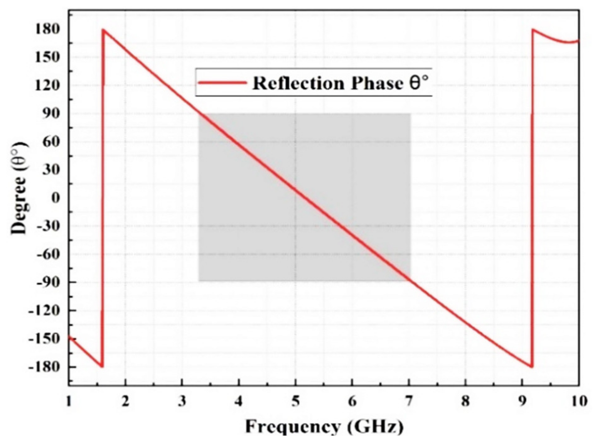 Micromachines 13 01215 g006