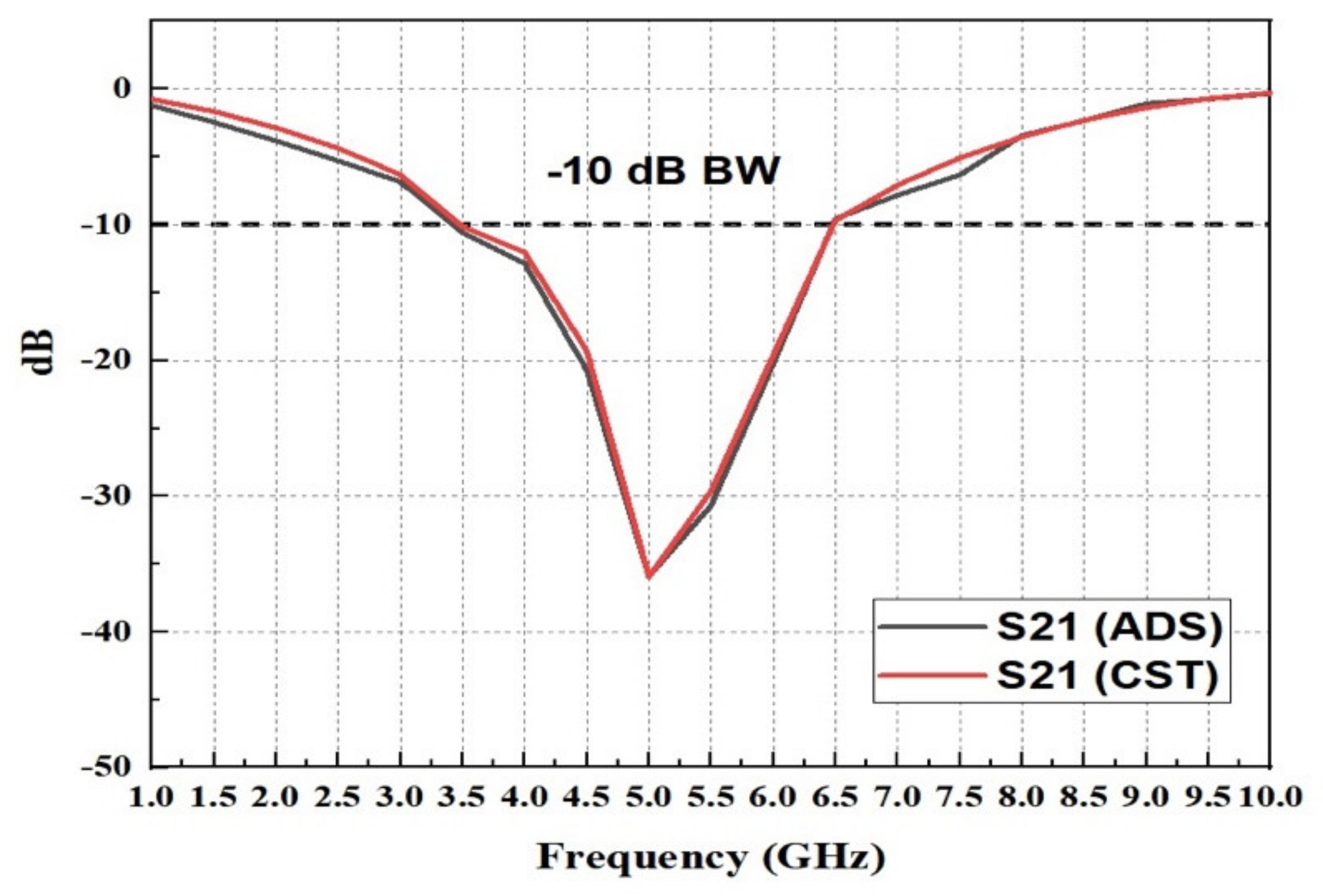 Micromachines 13 01215 g007