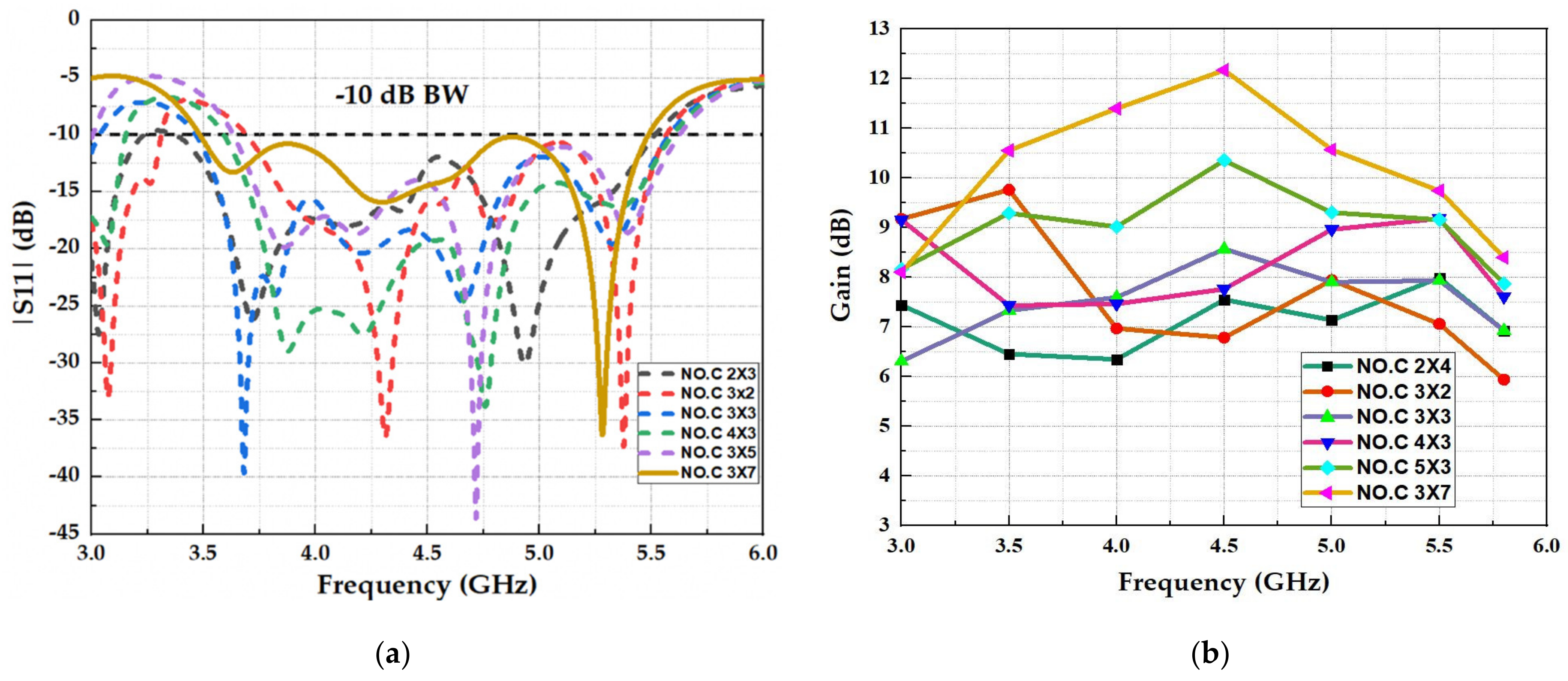 Micromachines 13 01215 g009