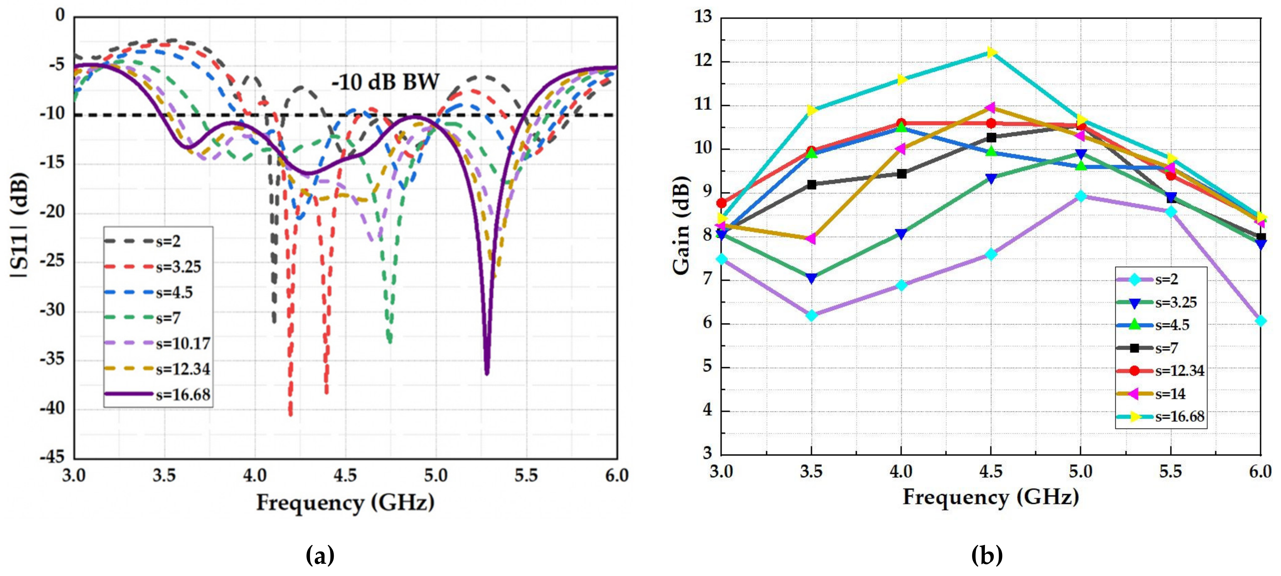 Micromachines 13 01215 g010