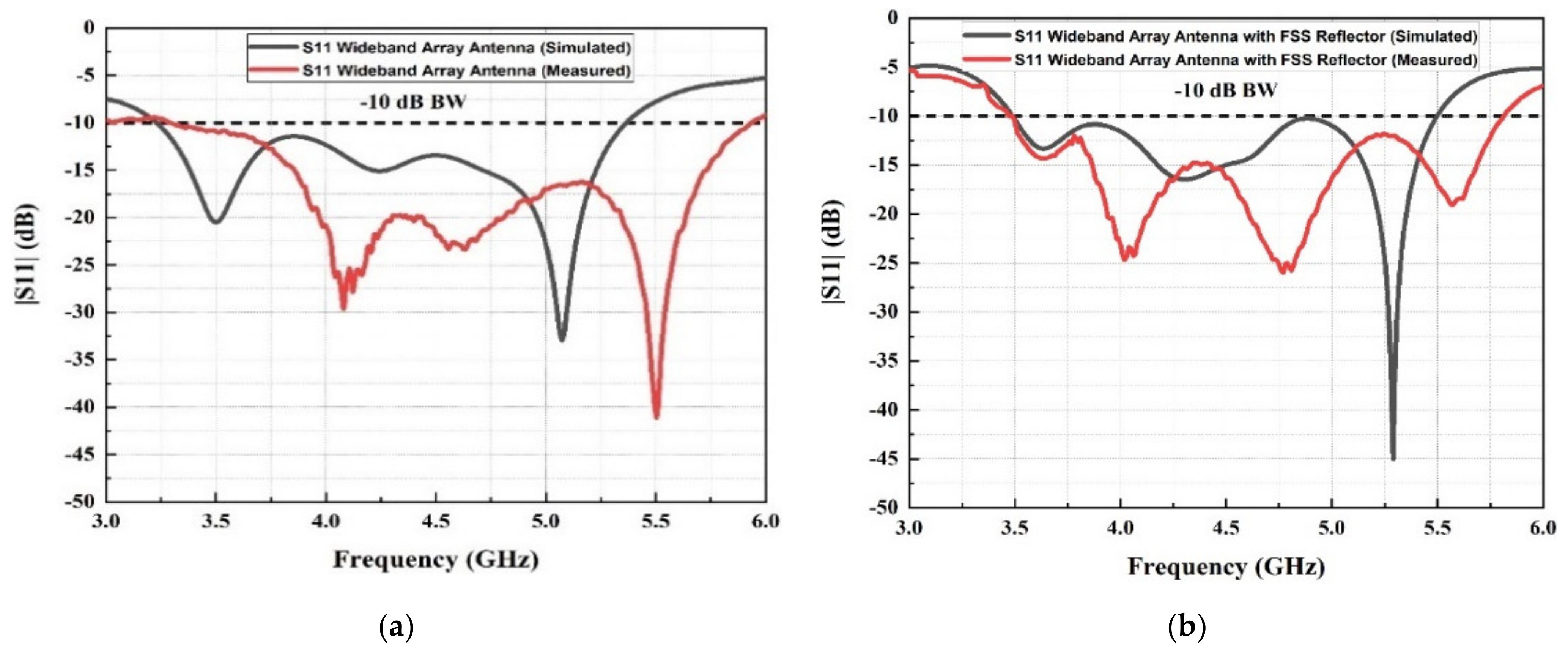Micromachines 13 01215 g013