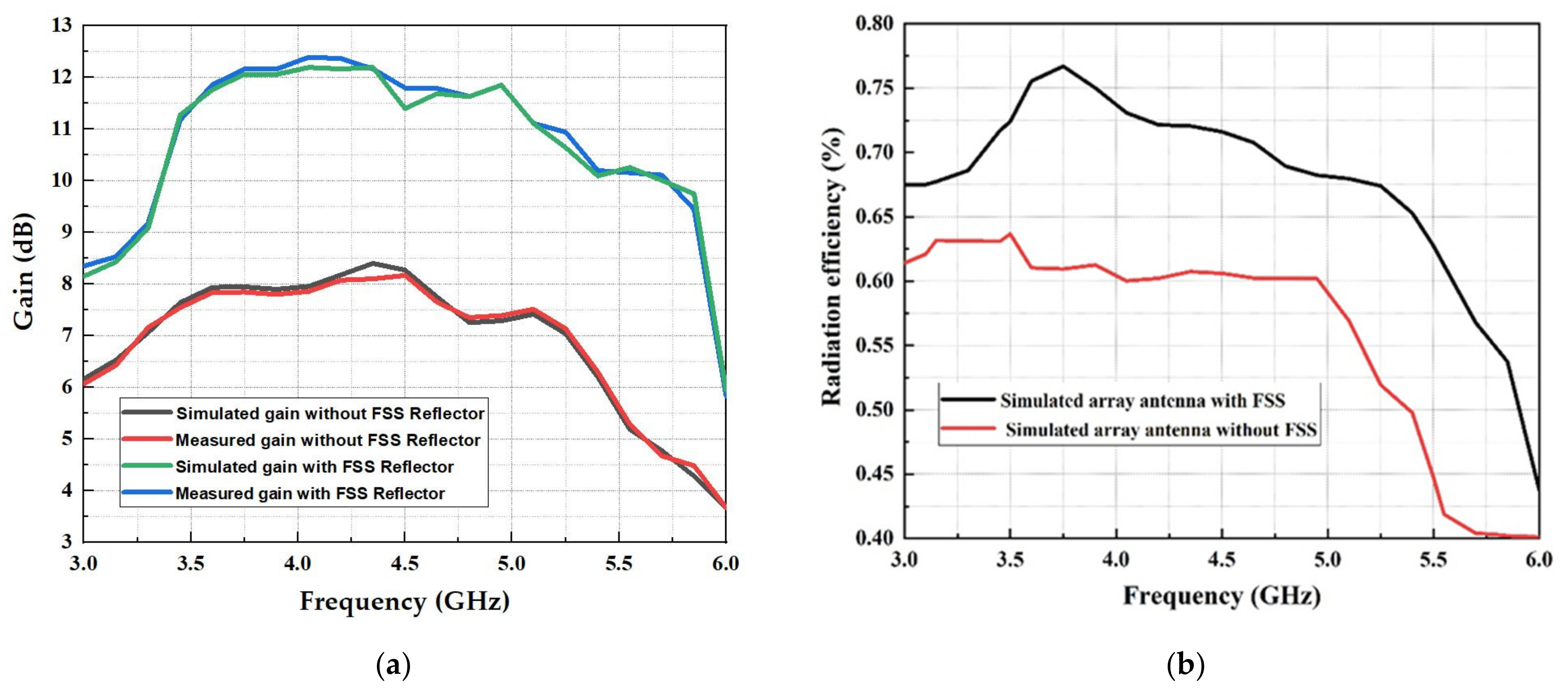 Micromachines 13 01215 g014